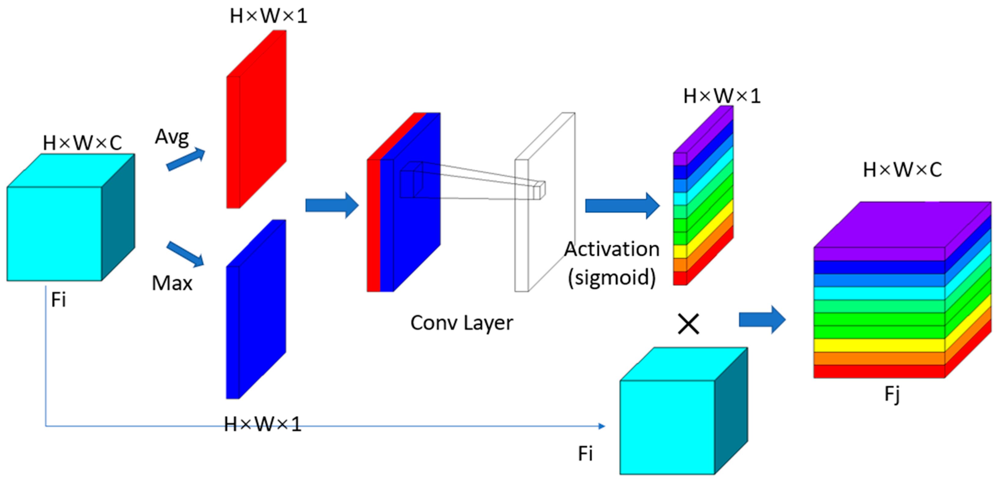 Remotesensing 15 00502 g003 Remotesensing 15 00502 g003