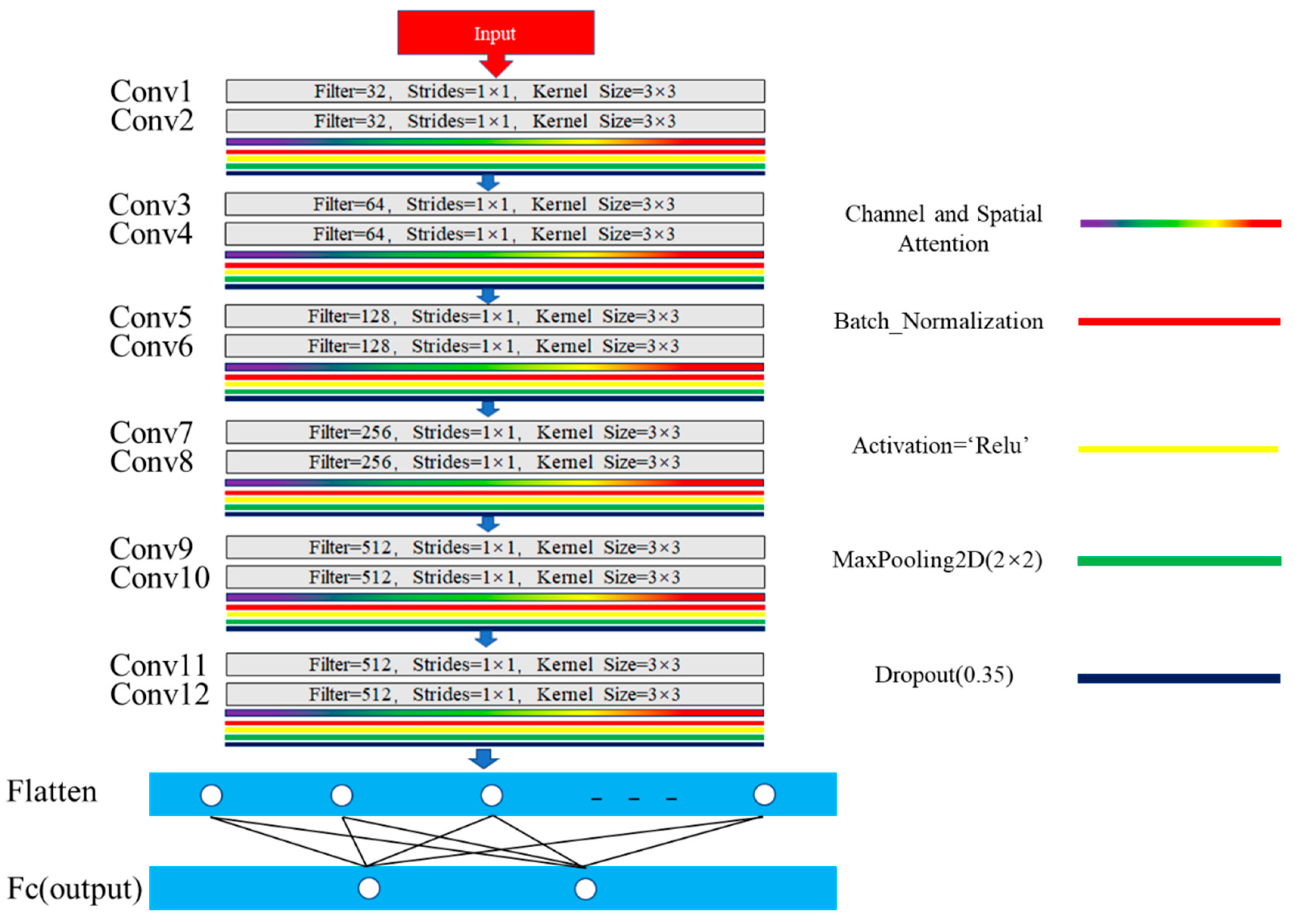 Remotesensing 15 00502 g004 Remotesensing 15 00502 g004