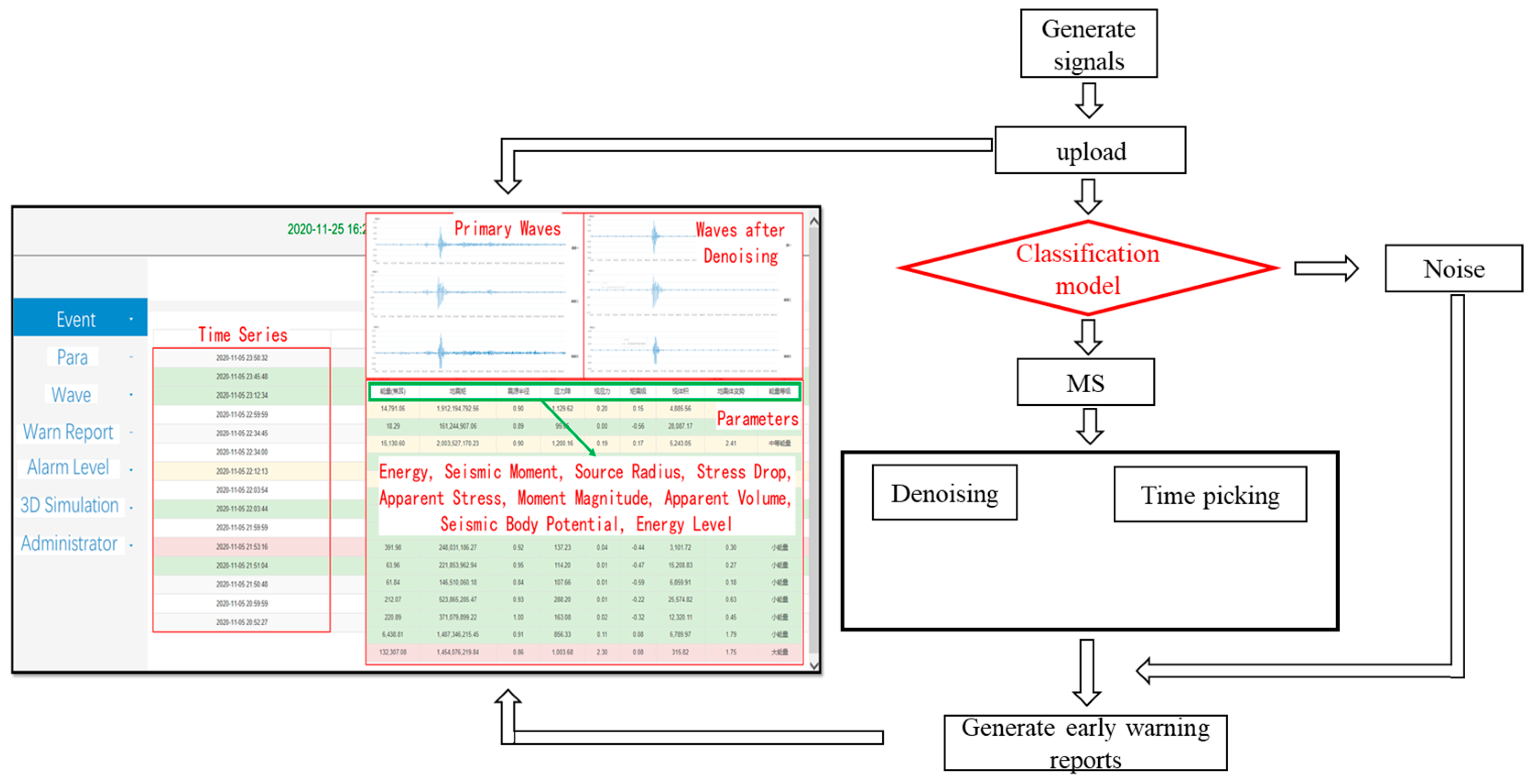 Remotesensing 15 00502 g009 Remotesensing 15 00502 g009