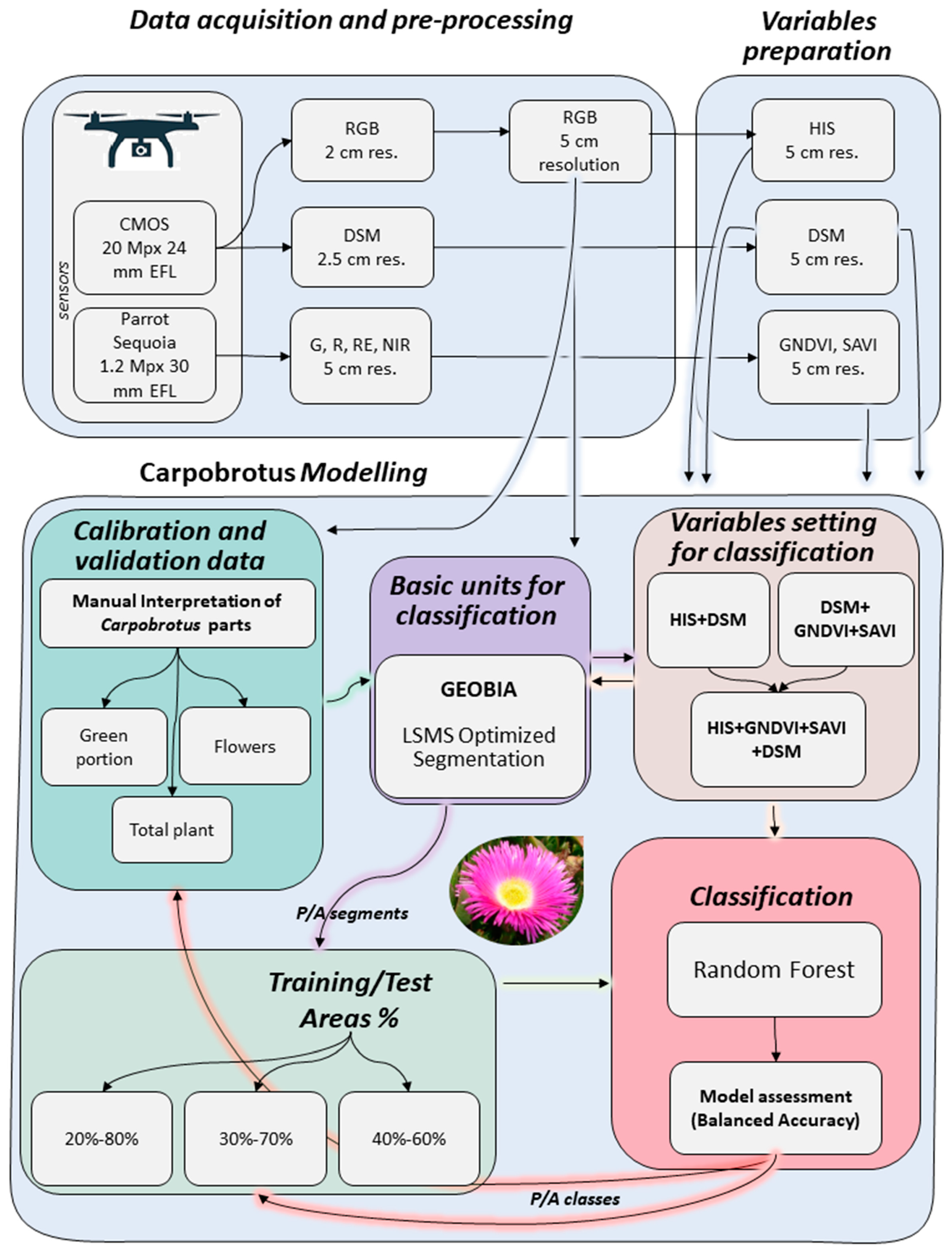 Remotesensing 15 00503 g003