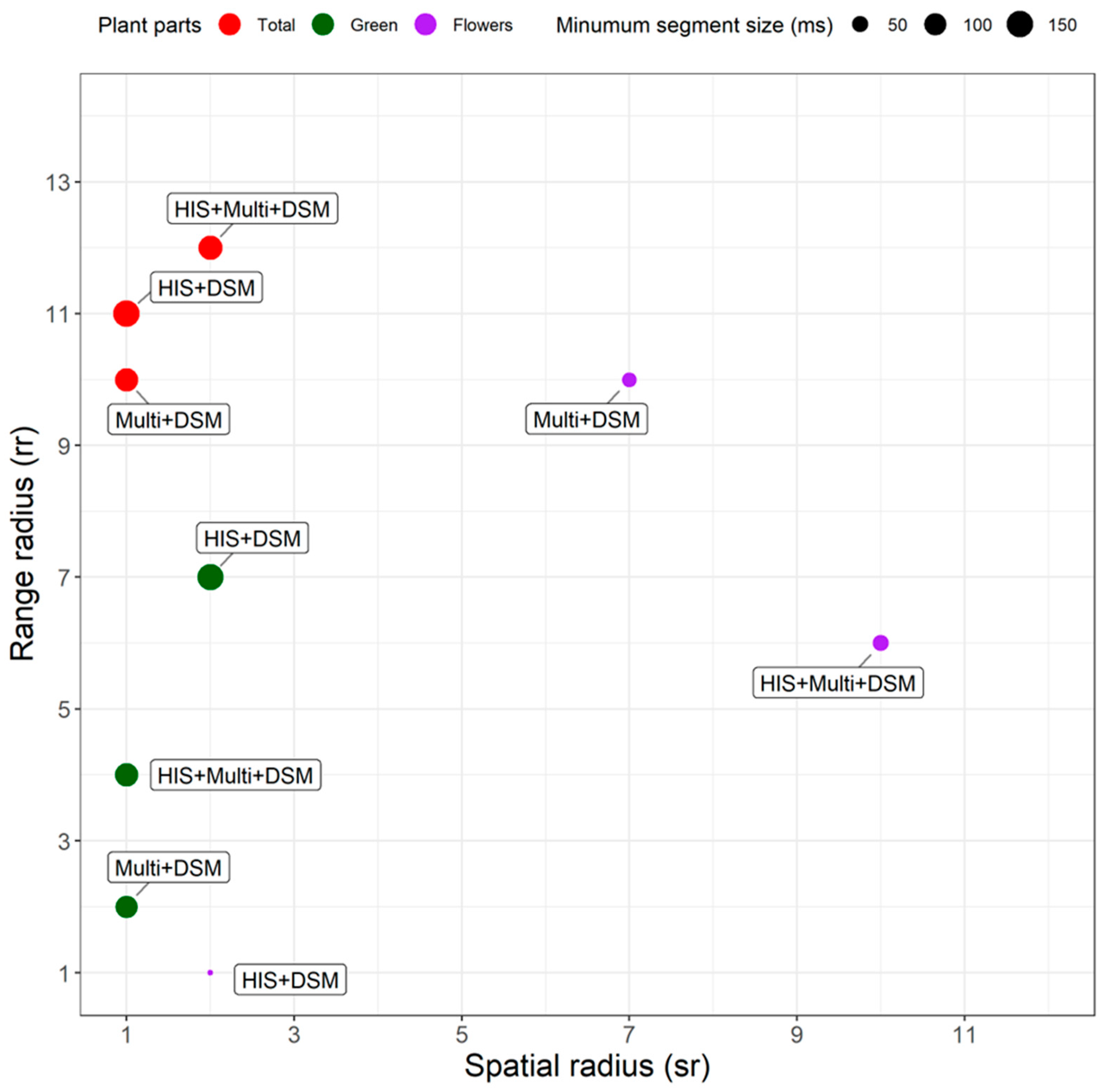 Remotesensing 15 00503 g004