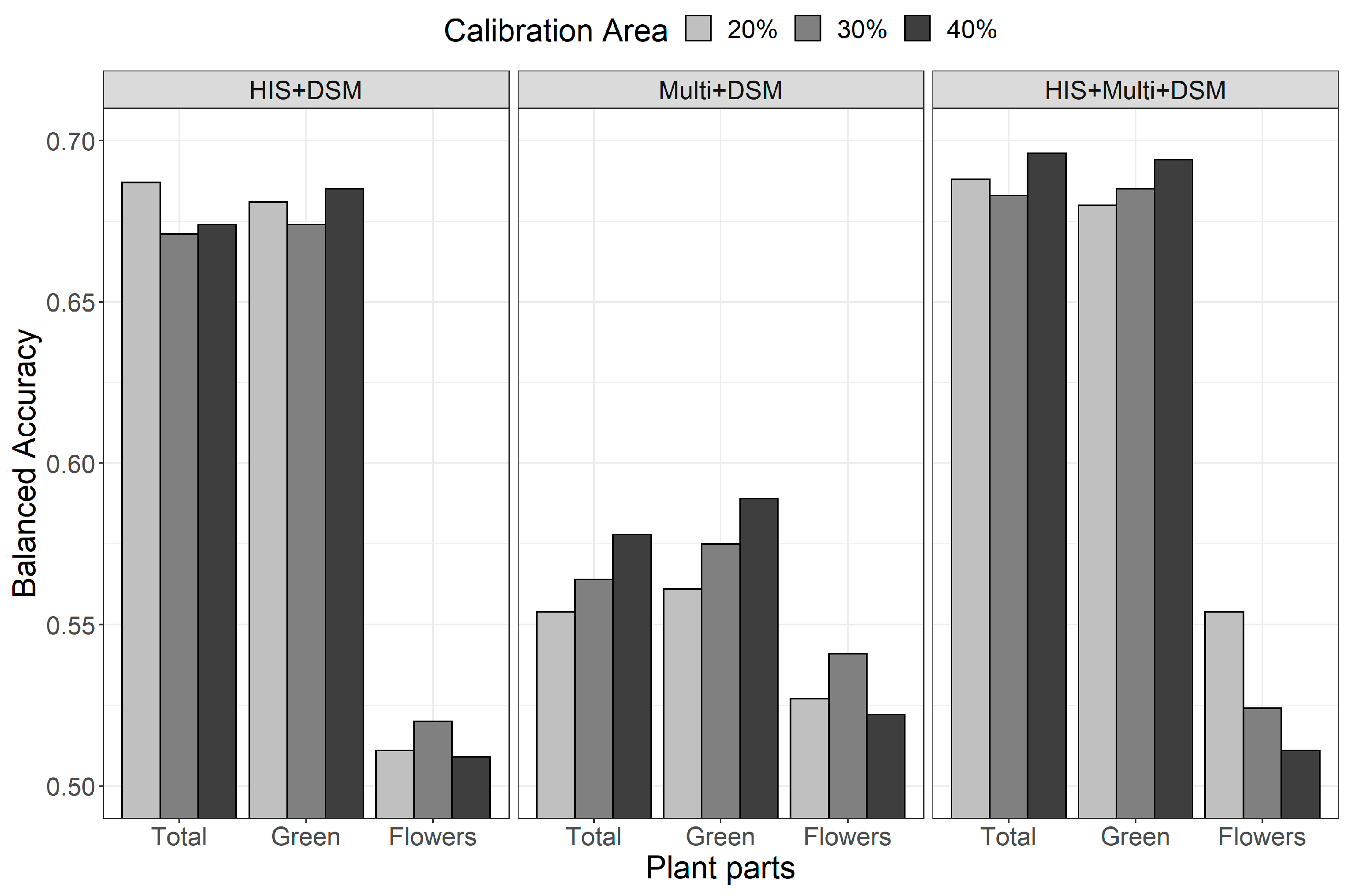Remotesensing 15 00503 g005