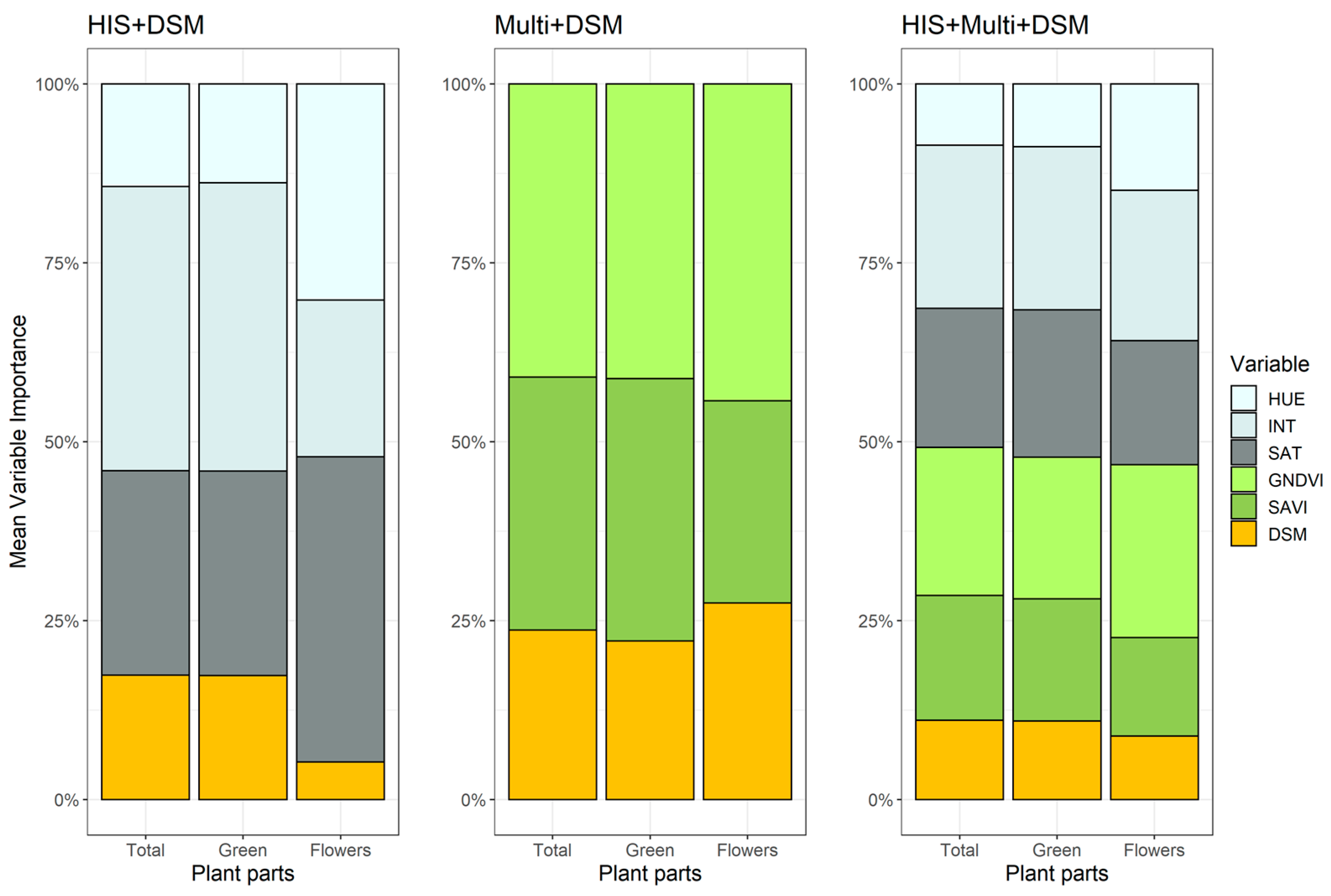 Remotesensing 15 00503 g007