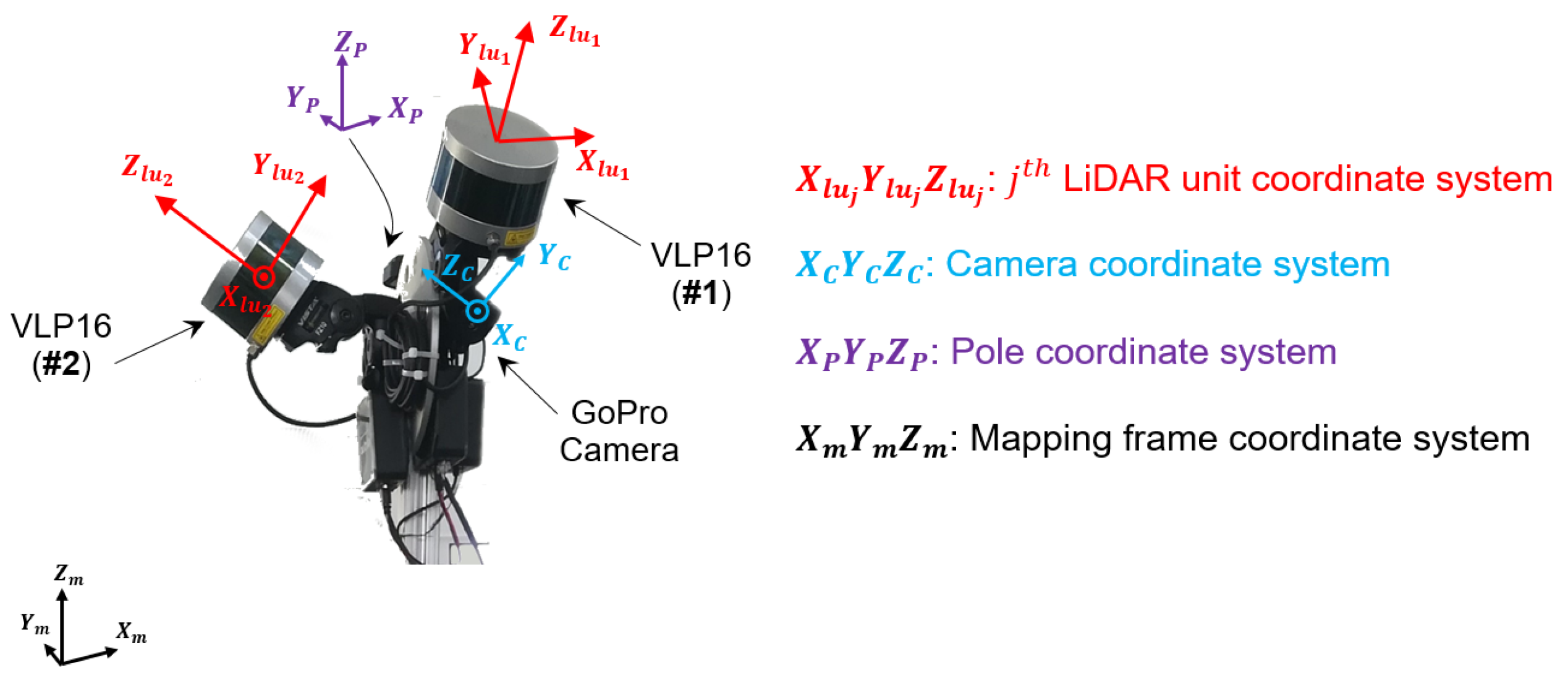 Remotesensing 15 00504 g003 Remotesensing 15 00504 g003