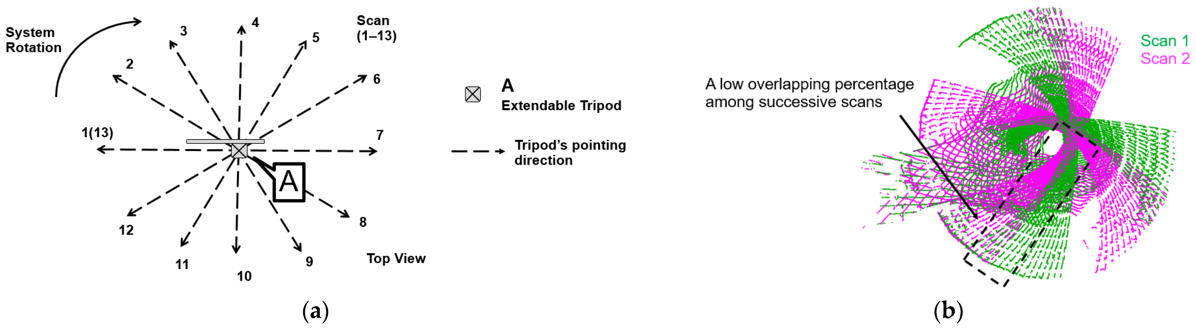 Remotesensing 15 00504 g005 Remotesensing 15 00504 g005