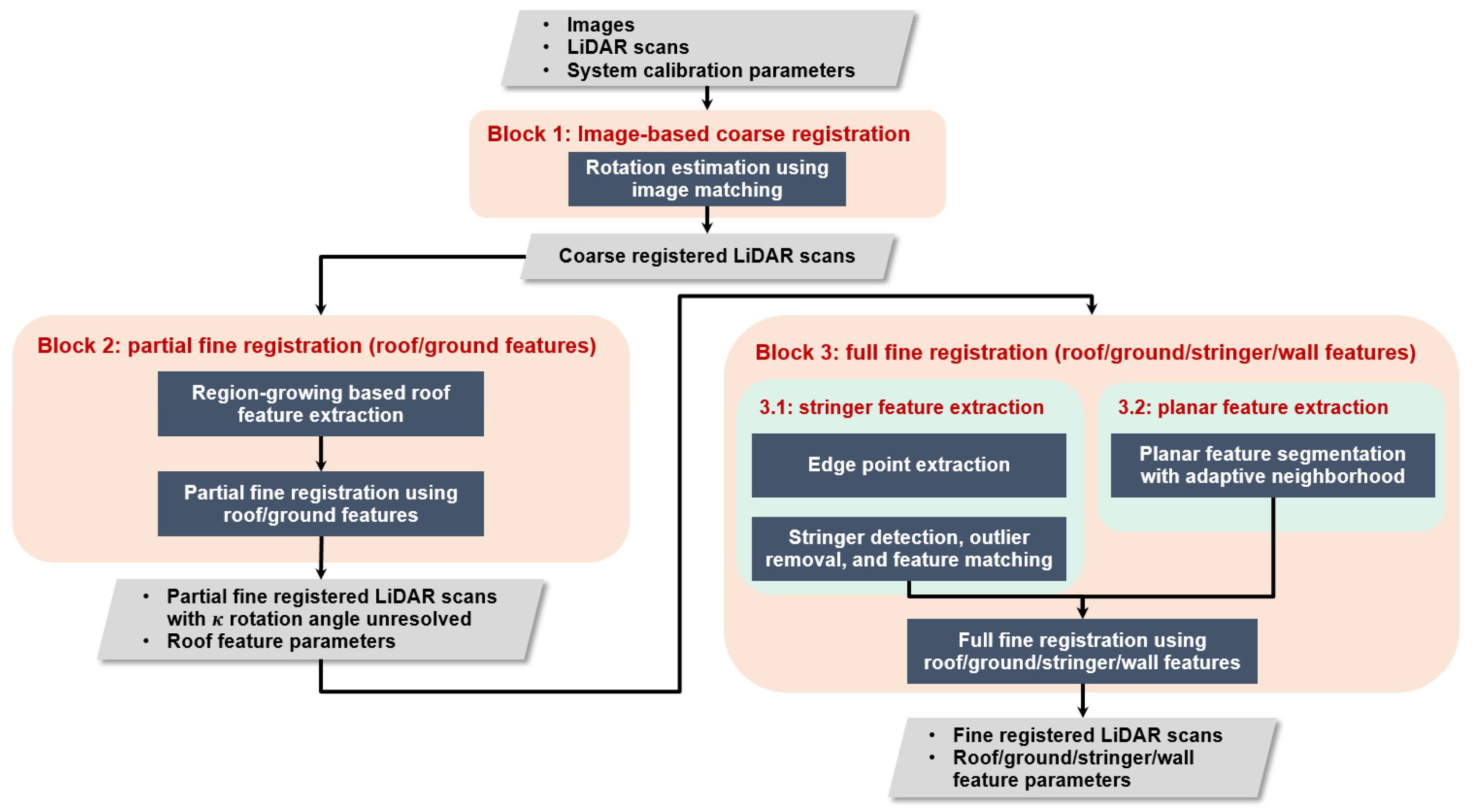 Remotesensing 15 00504 g008 Remotesensing 15 00504 g008