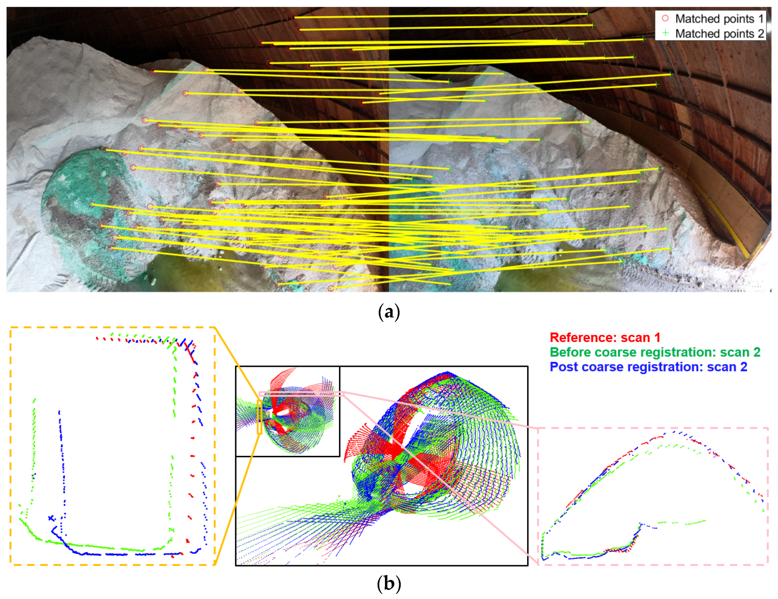 Remotesensing 15 00504 g009 Remotesensing 15 00504 g009