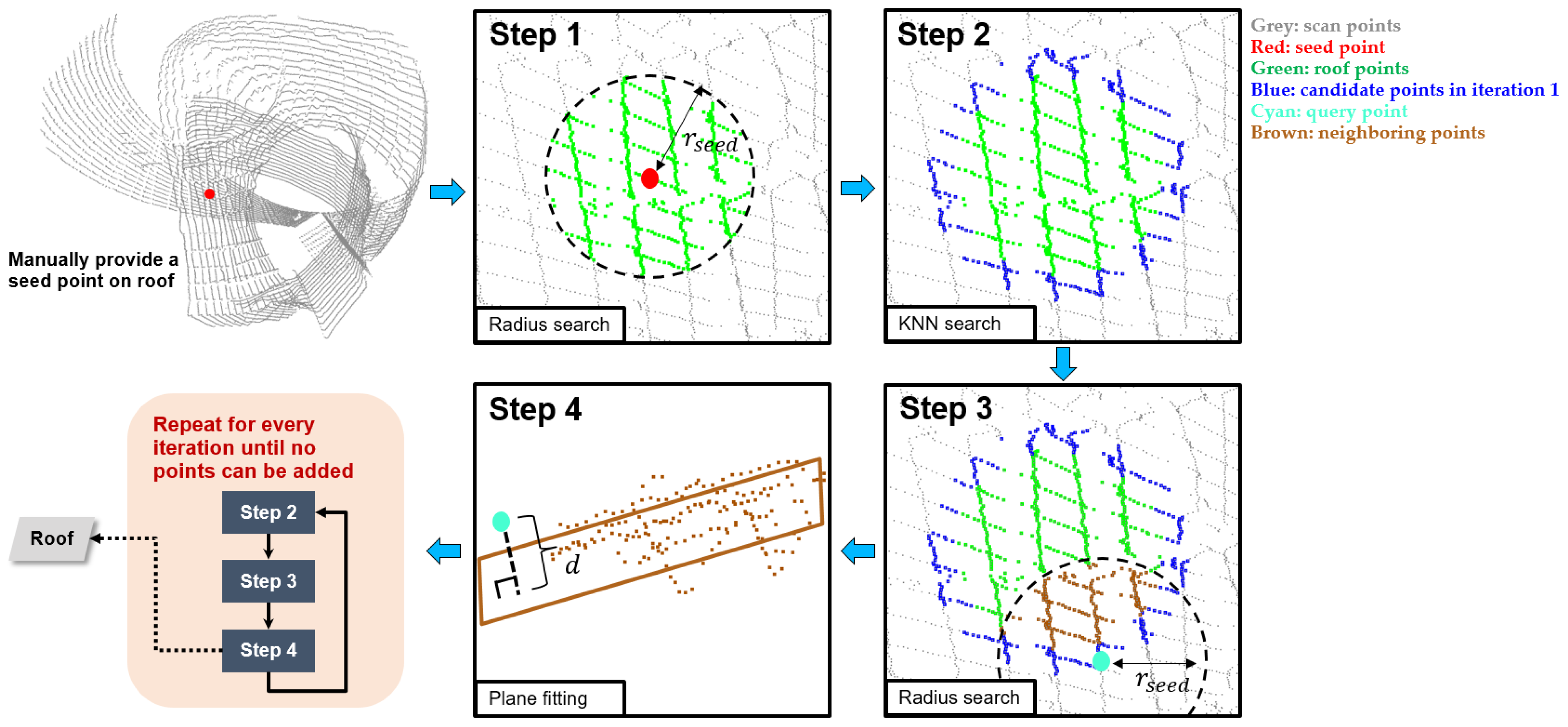 Remotesensing 15 00504 g011 Remotesensing 15 00504 g011