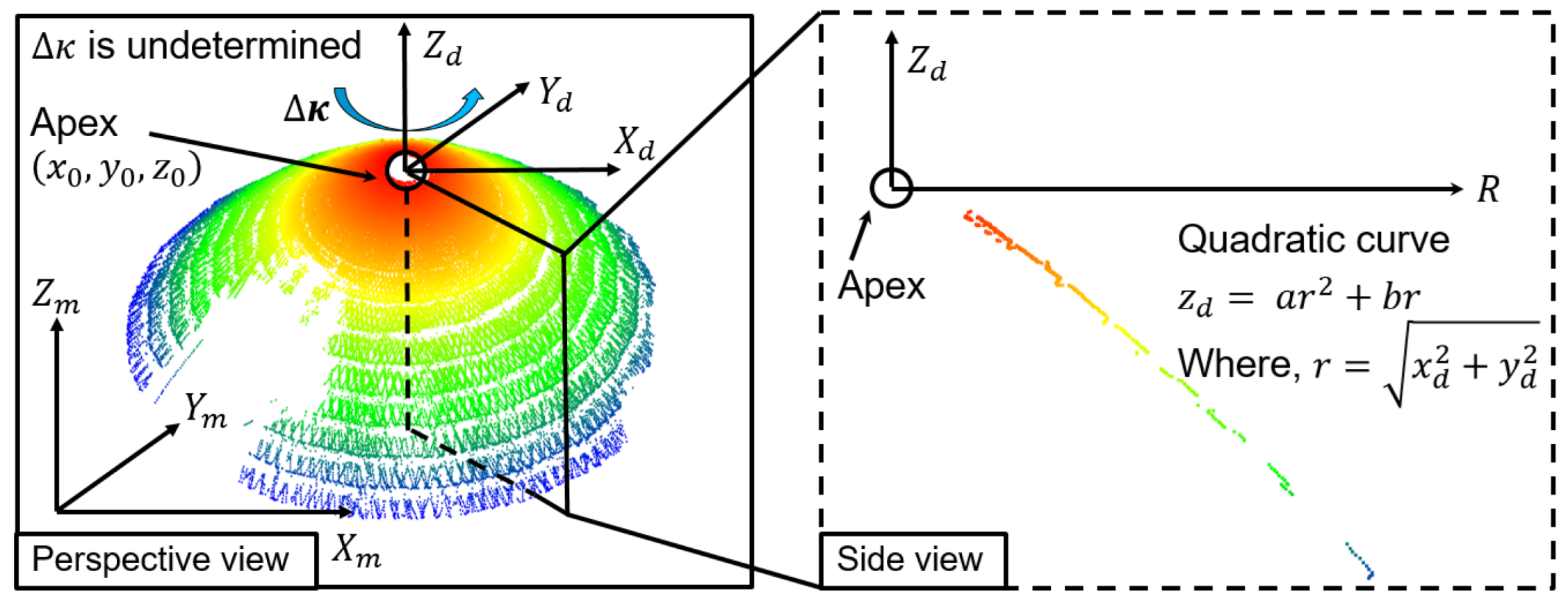 Remotesensing 15 00504 g013 Remotesensing 15 00504 g013