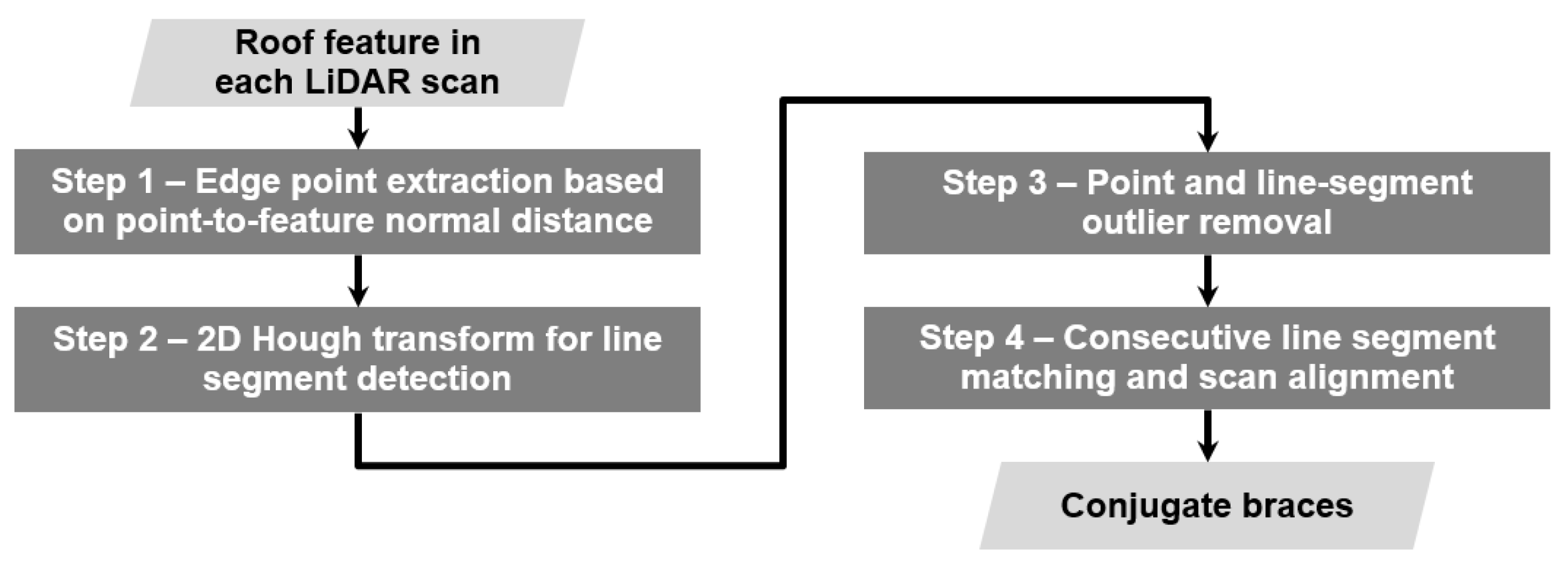 Remotesensing 15 00504 g014 Remotesensing 15 00504 g014