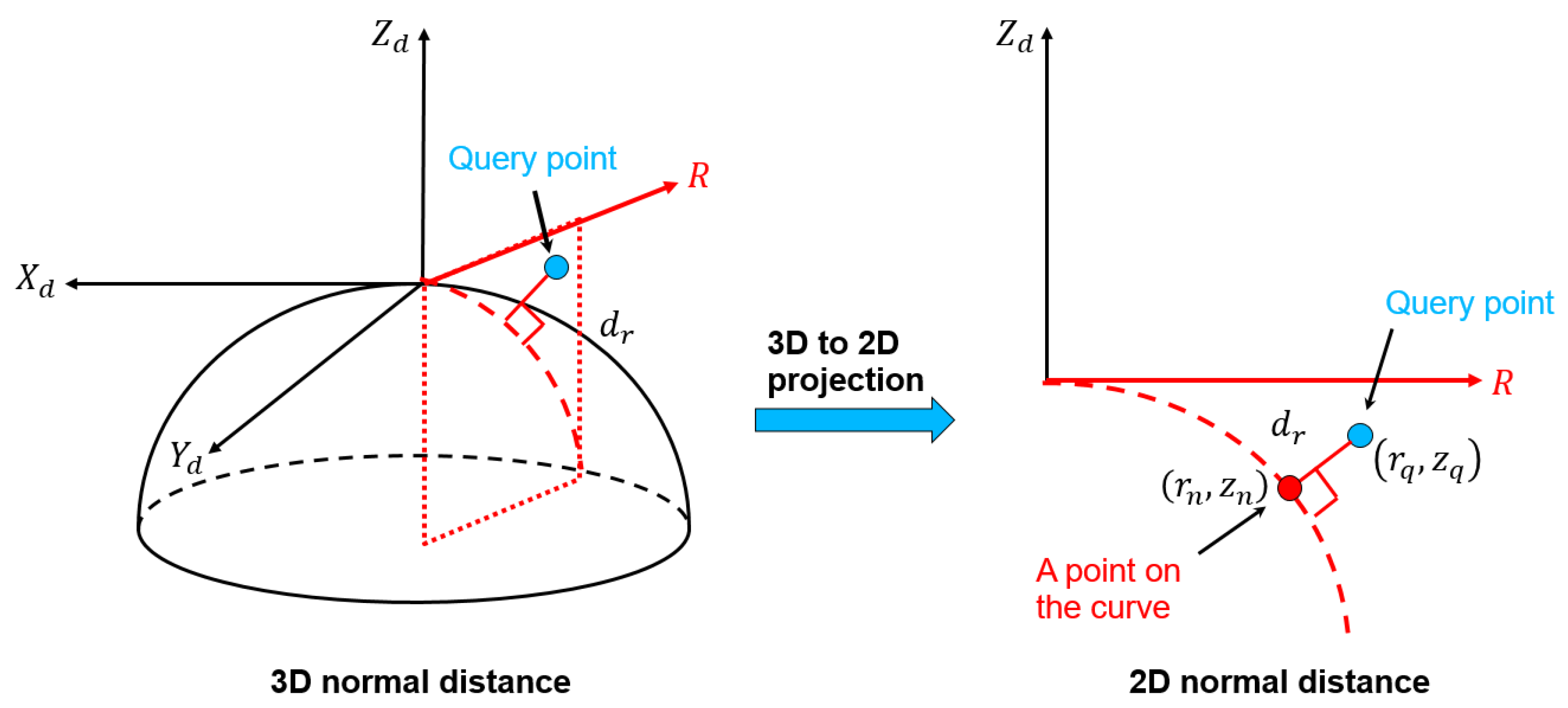 Remotesensing 15 00504 g015 Remotesensing 15 00504 g015
