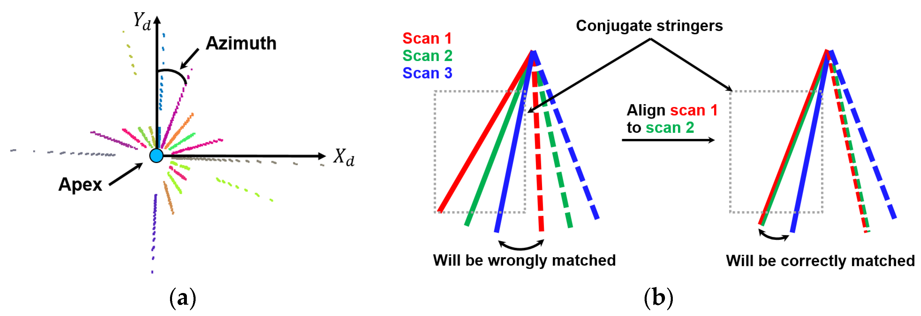 Remotesensing 15 00504 g019 Remotesensing 15 00504 g019