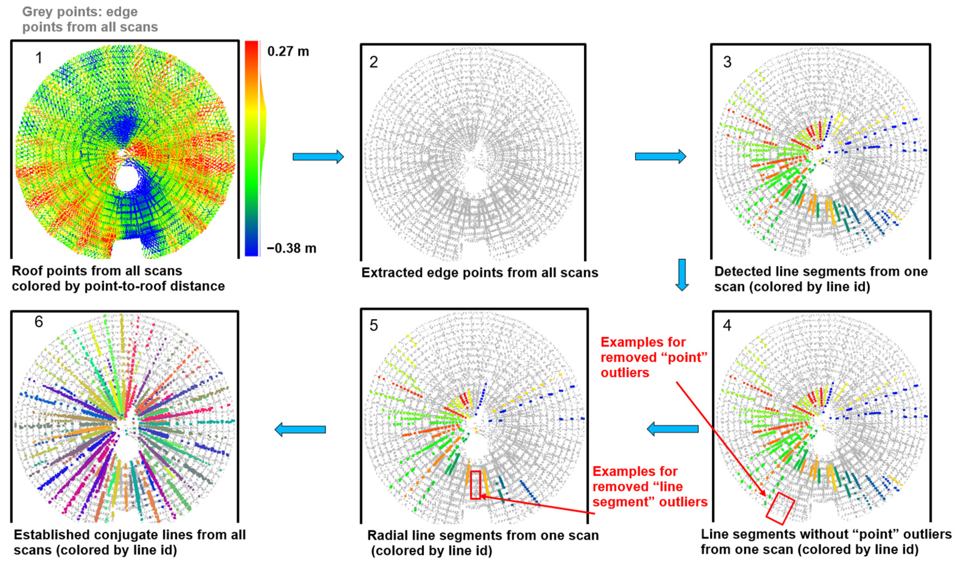 Remotesensing 15 00504 g021 Remotesensing 15 00504 g021