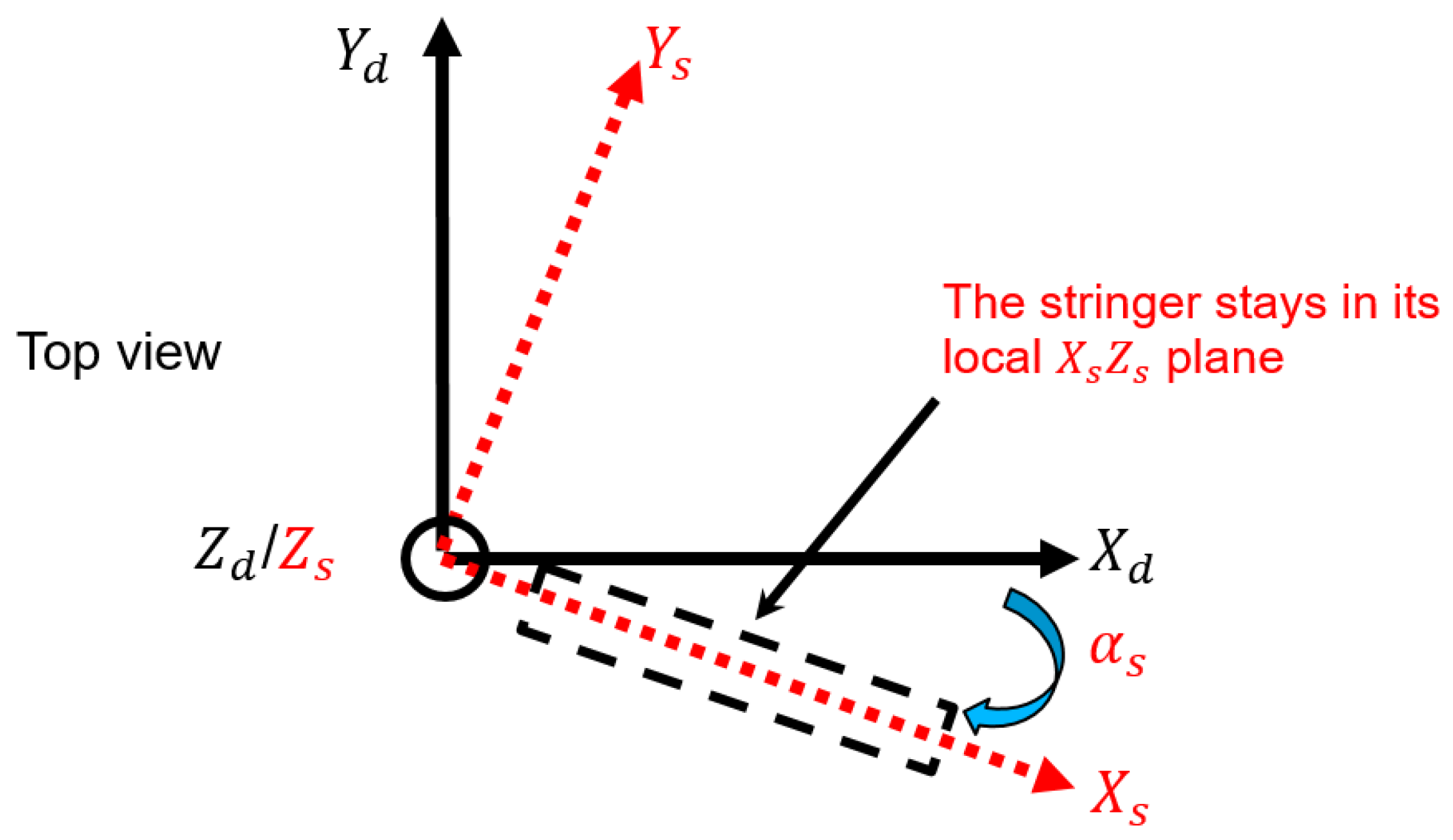 Remotesensing 15 00504 g025 Remotesensing 15 00504 g025