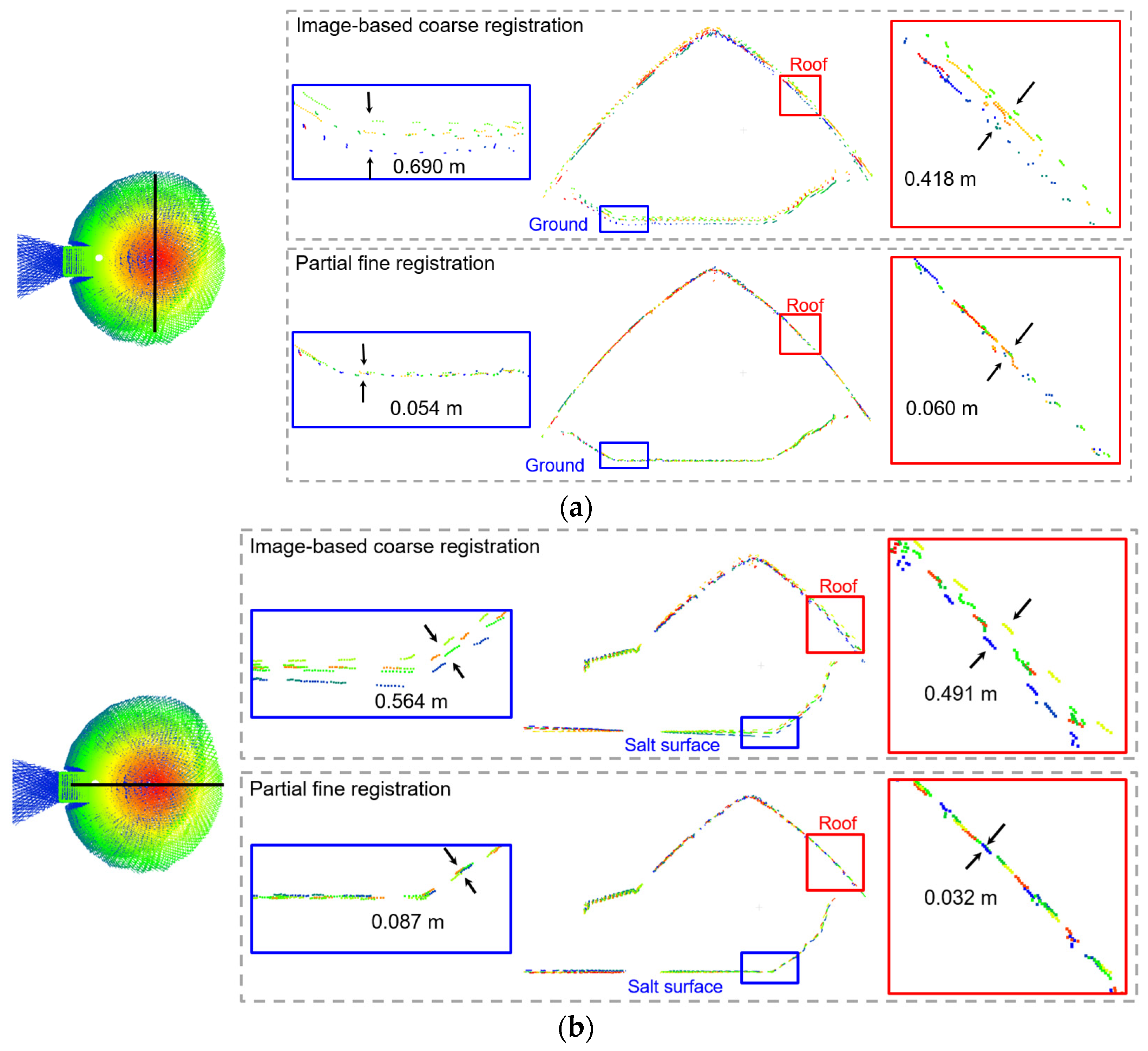 Remotesensing 15 00504 g029 Remotesensing 15 00504 g029
