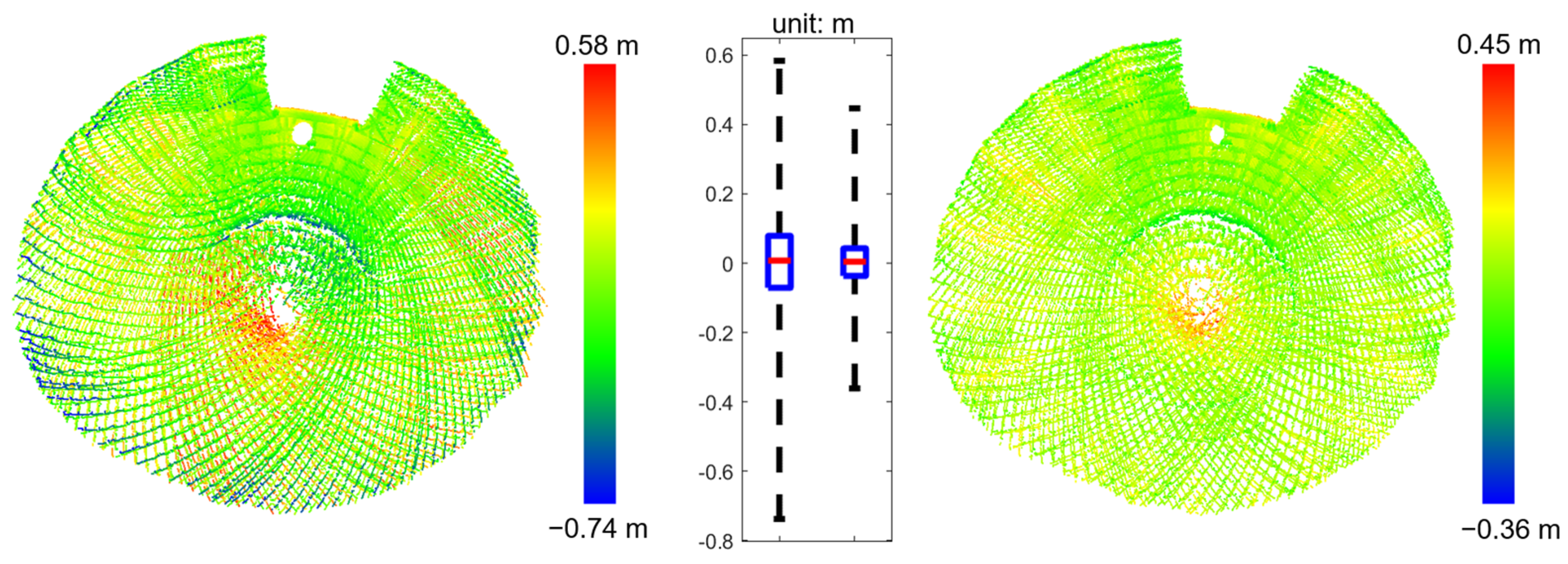 Remotesensing 15 00504 g032 Remotesensing 15 00504 g032