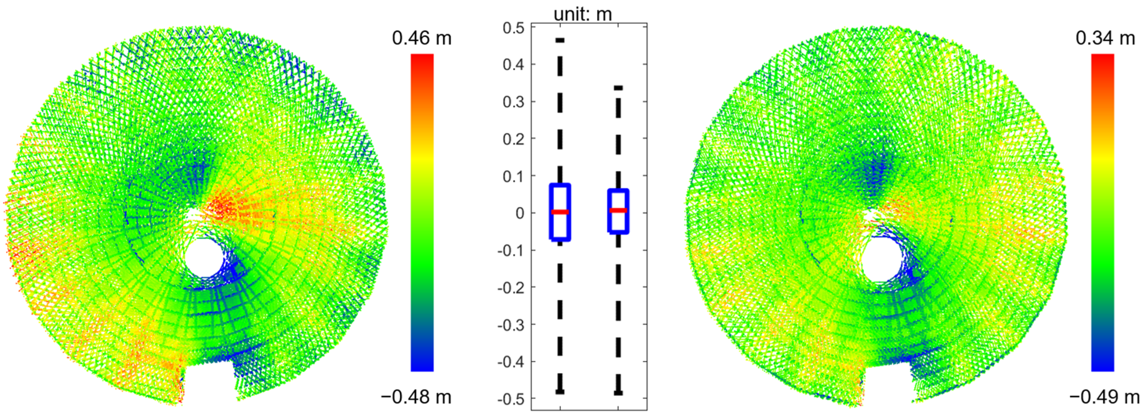Remotesensing 15 00504 g033 Remotesensing 15 00504 g033