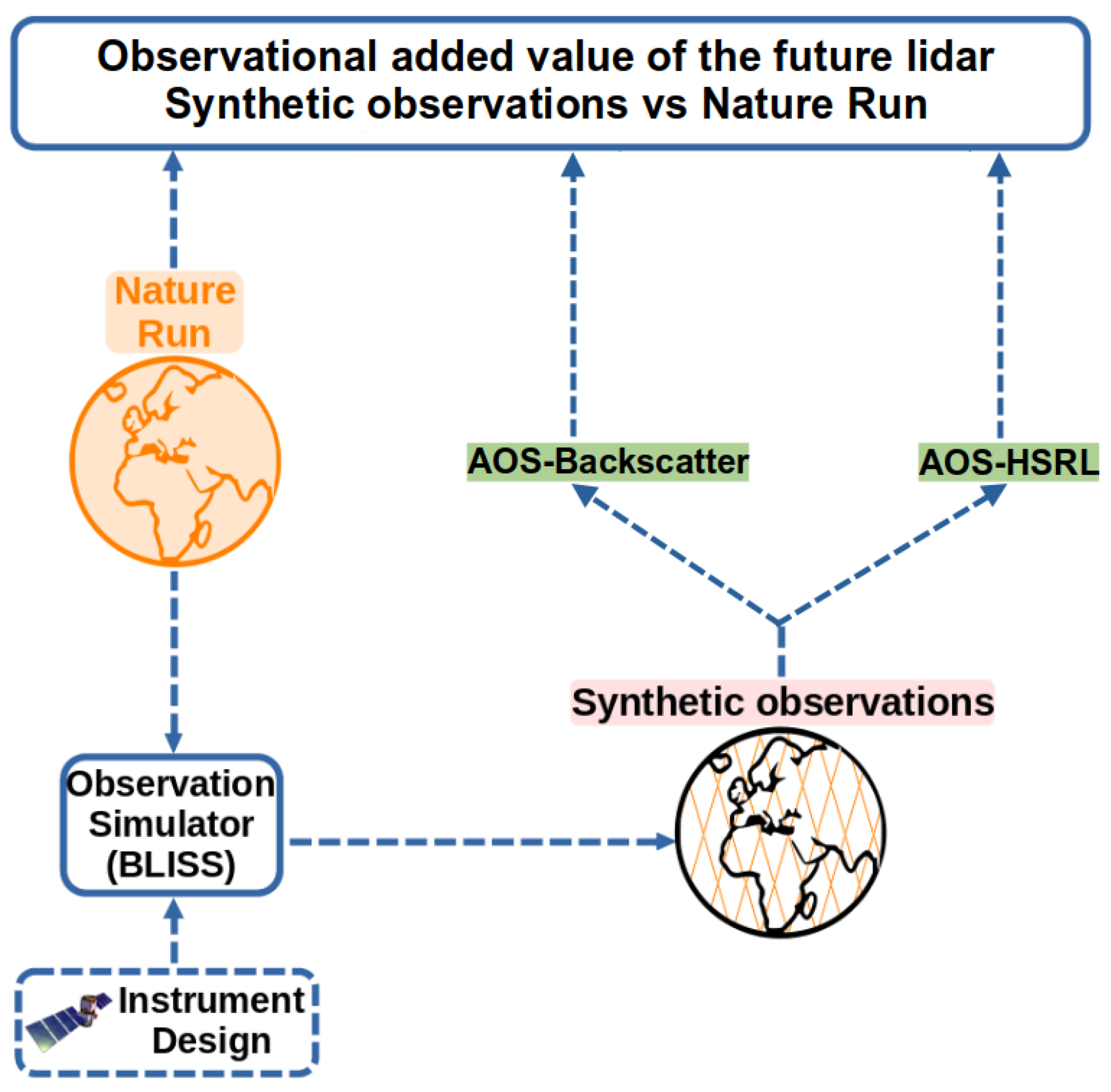Remotesensing 15 00506 g001