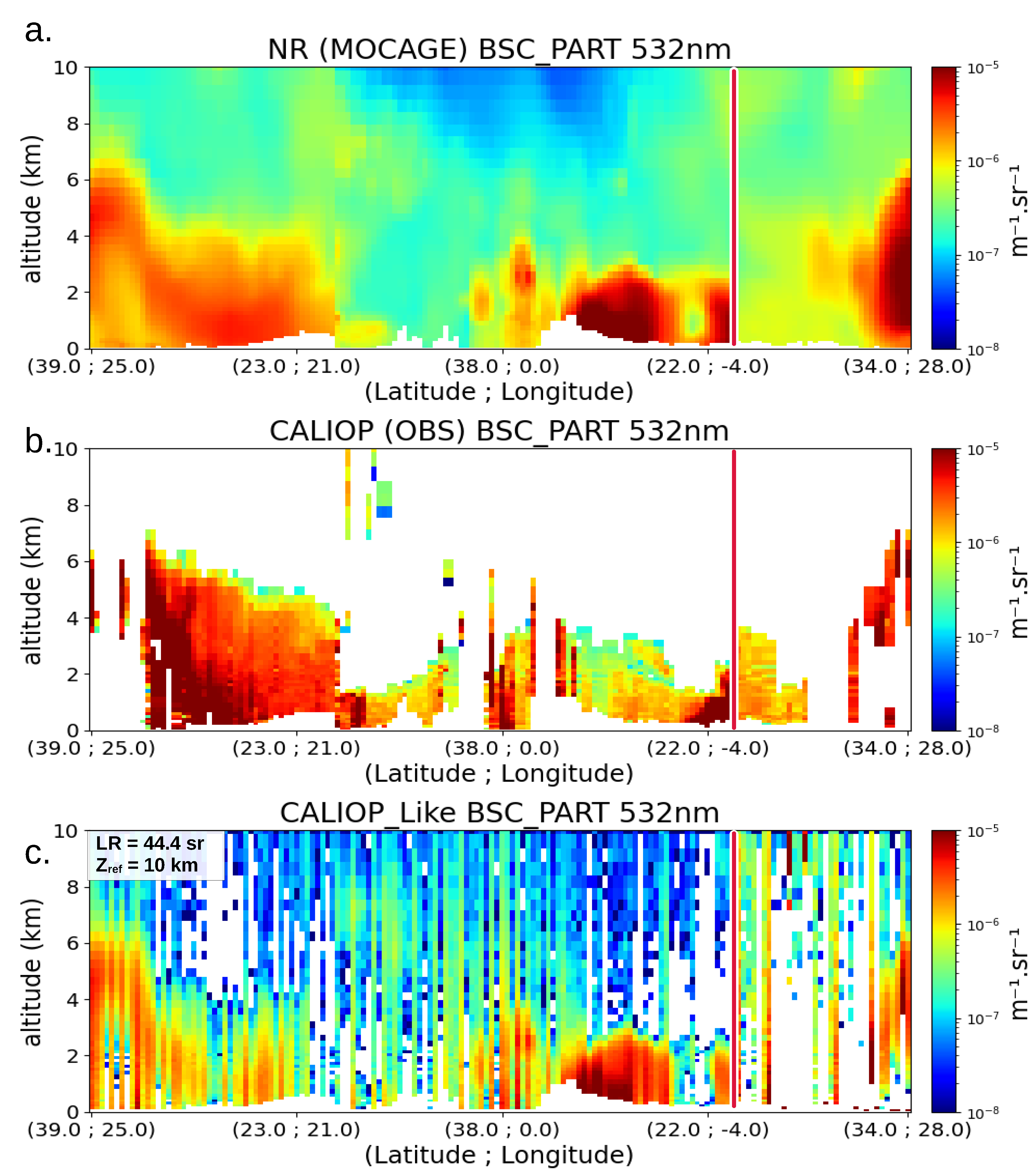 Remotesensing 15 00506 g005