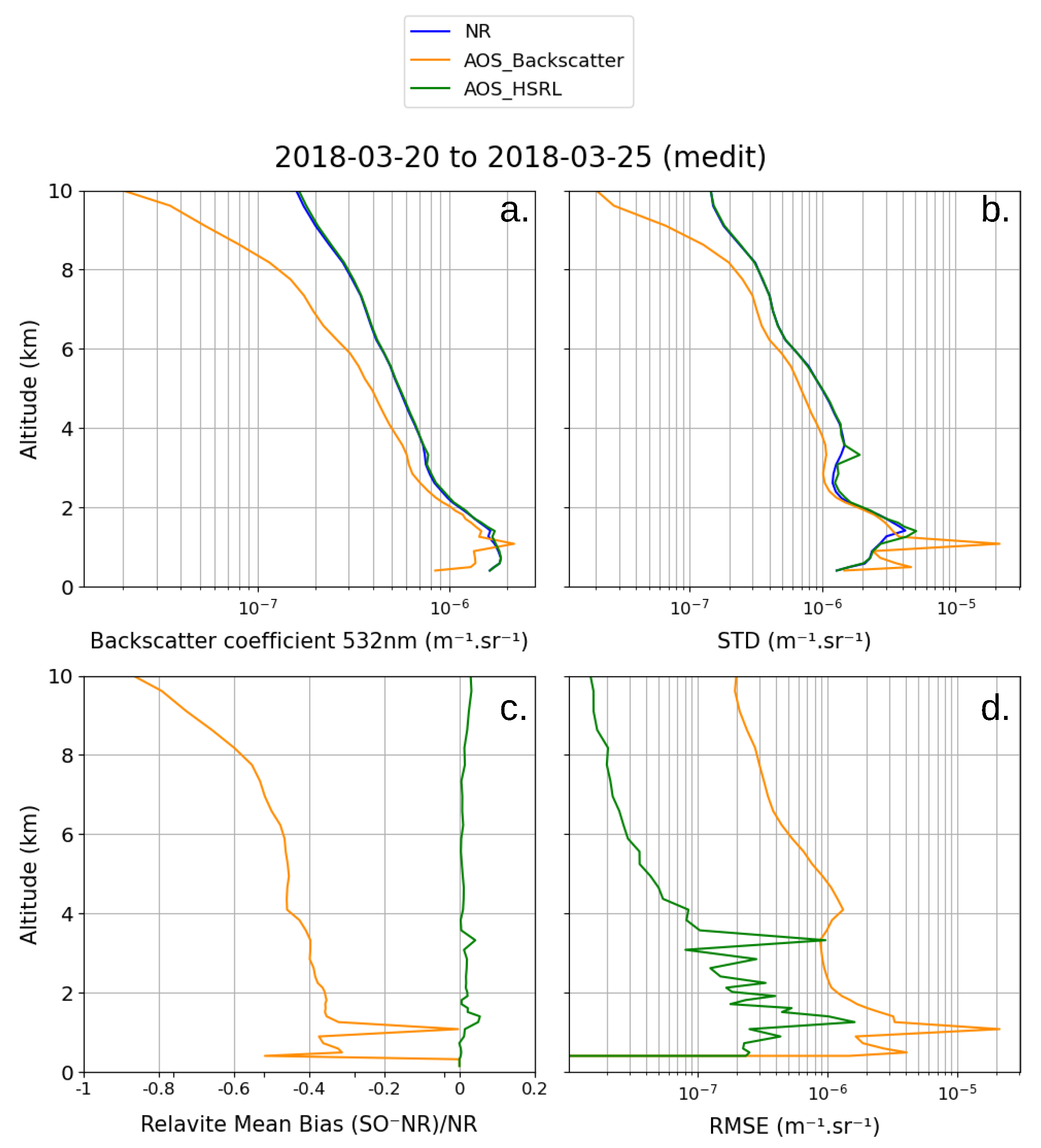 Remotesensing 15 00506 g010