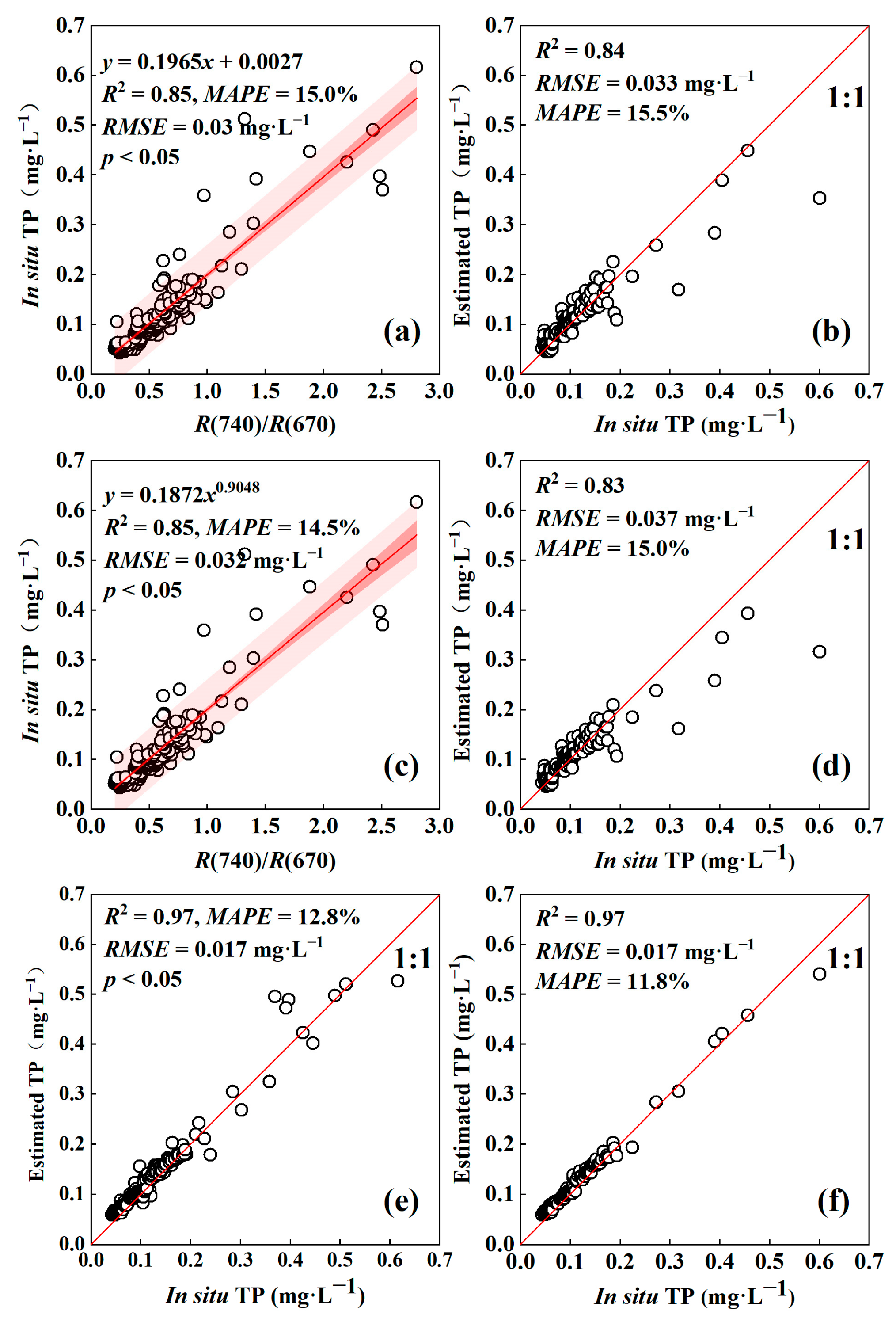 Remotesensing 15 00507 g002 Remotesensing 15 00507 g002