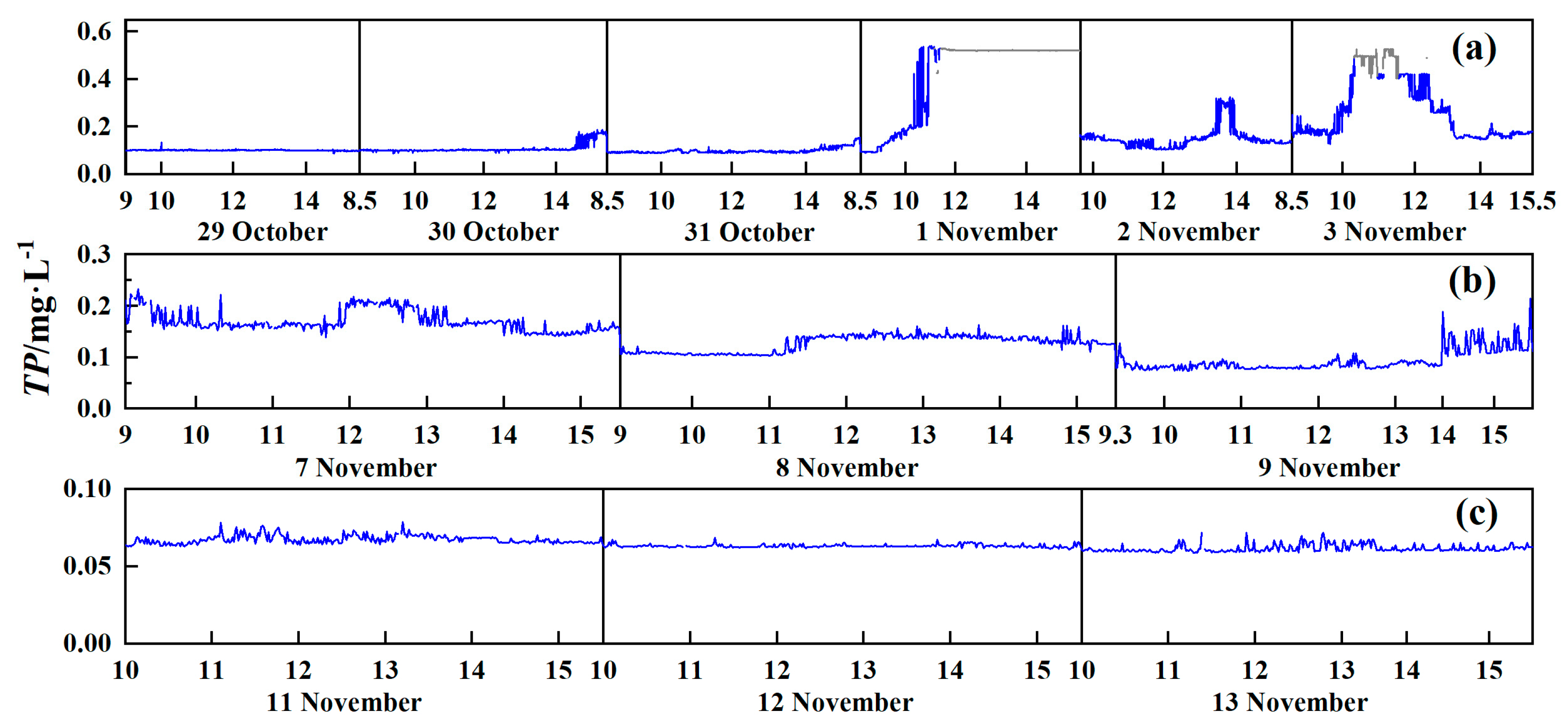 Remotesensing 15 00507 g003 Remotesensing 15 00507 g003
