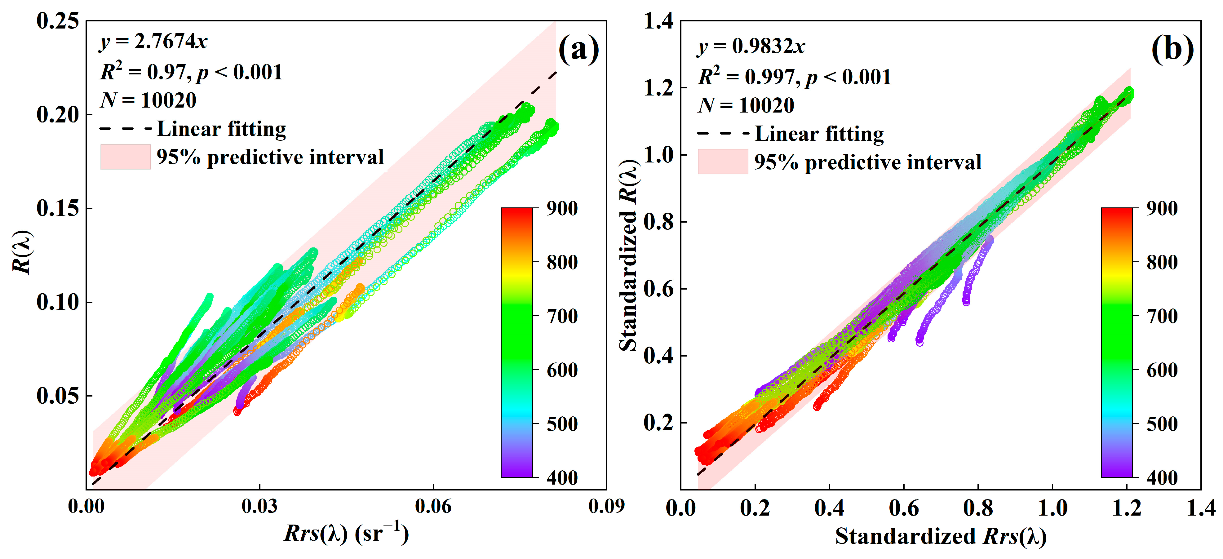 Remotesensing 15 00507 g004 Remotesensing 15 00507 g004