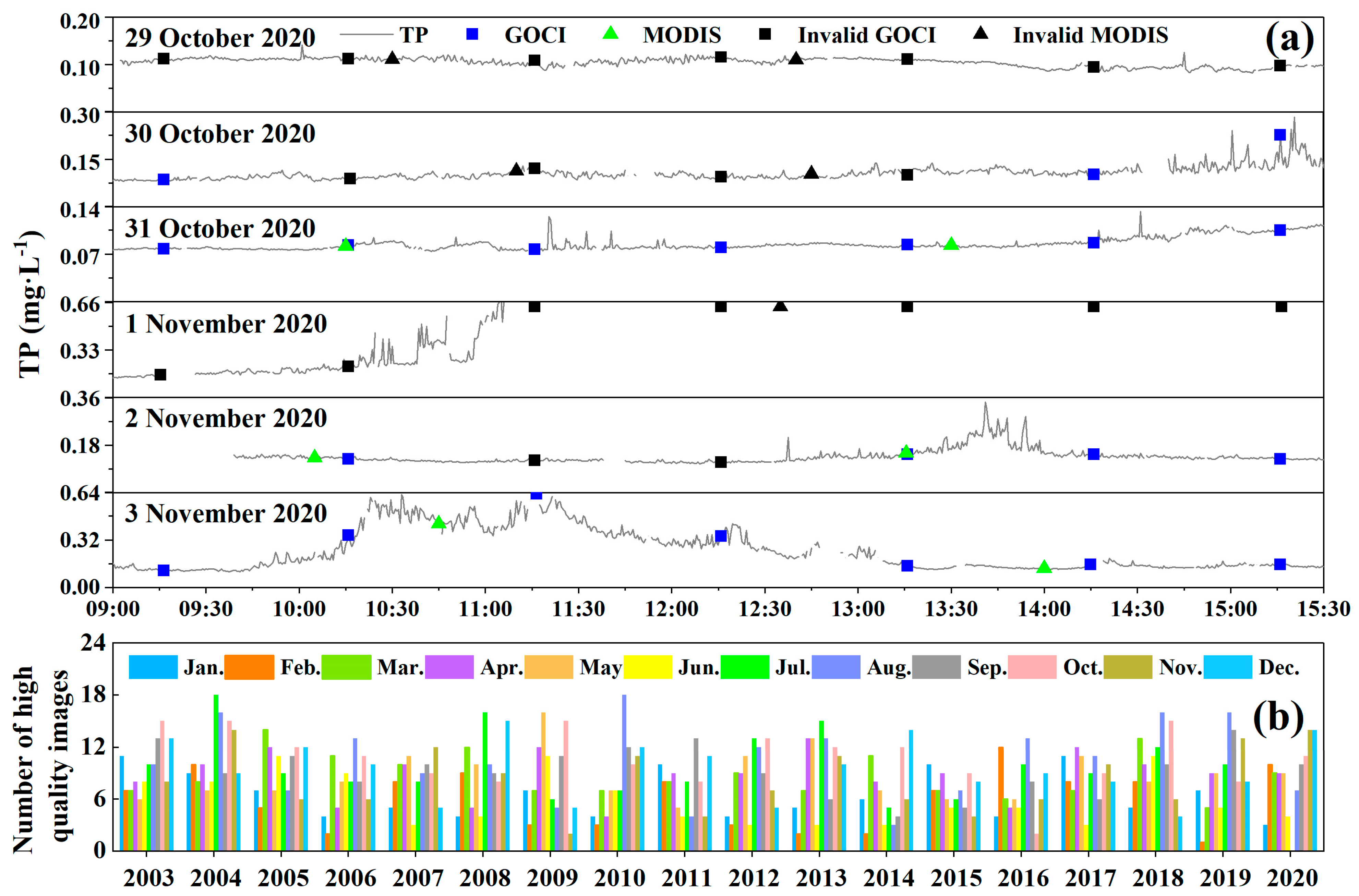 Remotesensing 15 00507 g005 Remotesensing 15 00507 g005