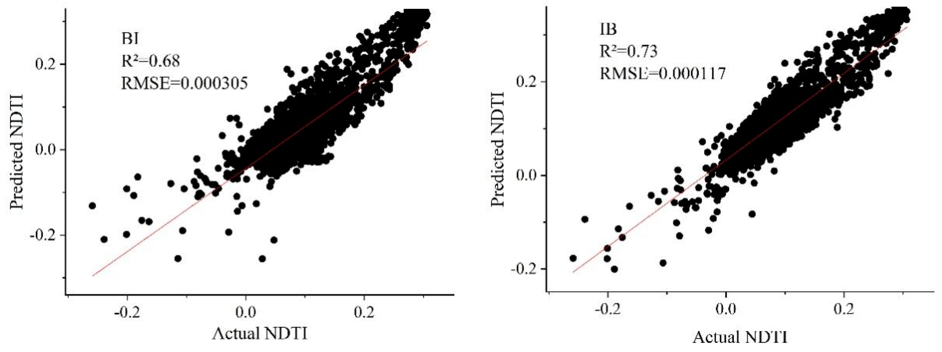 Remotesensing 15 00508 g003