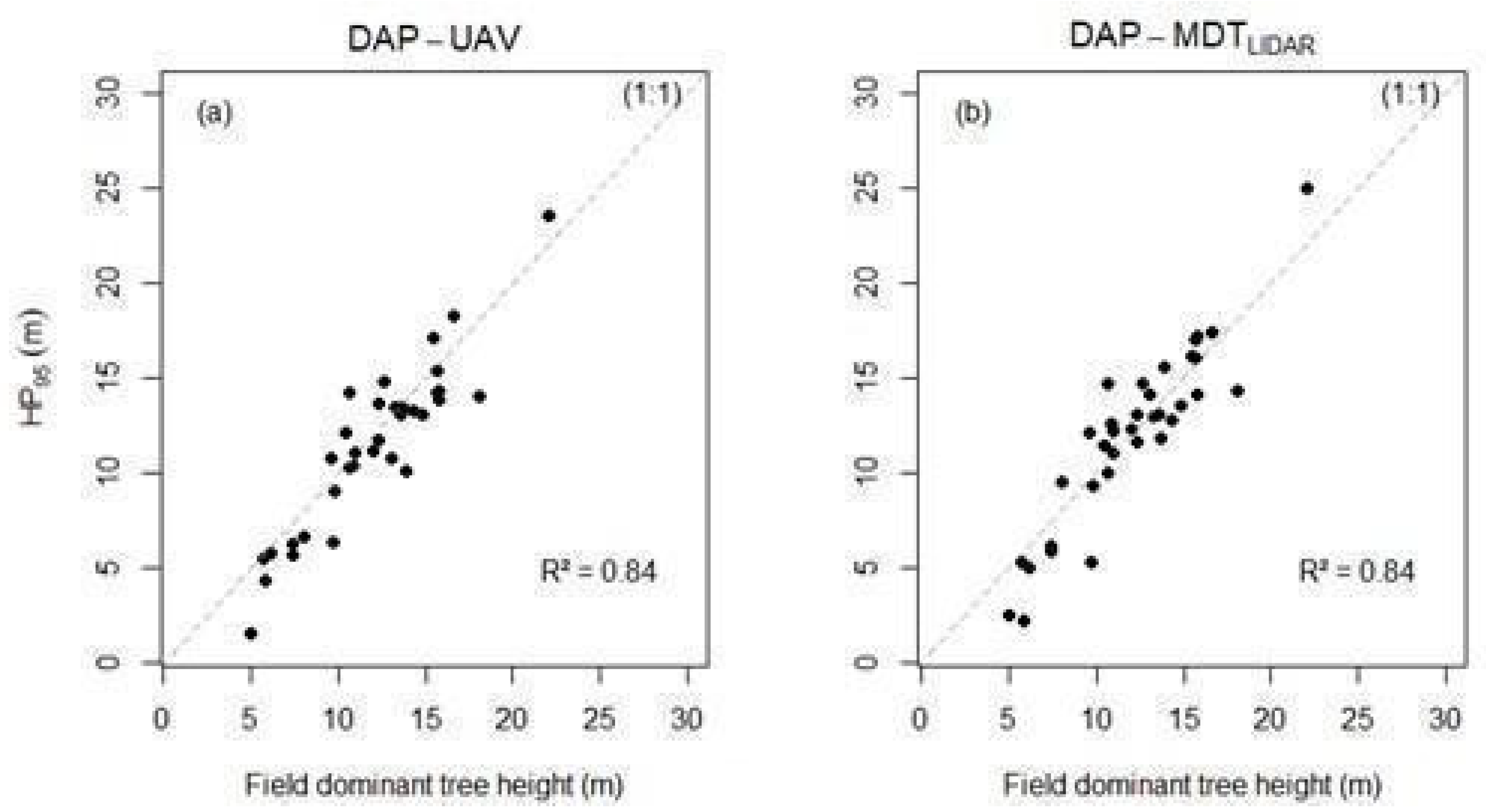 Remotesensing 15 00509 g009