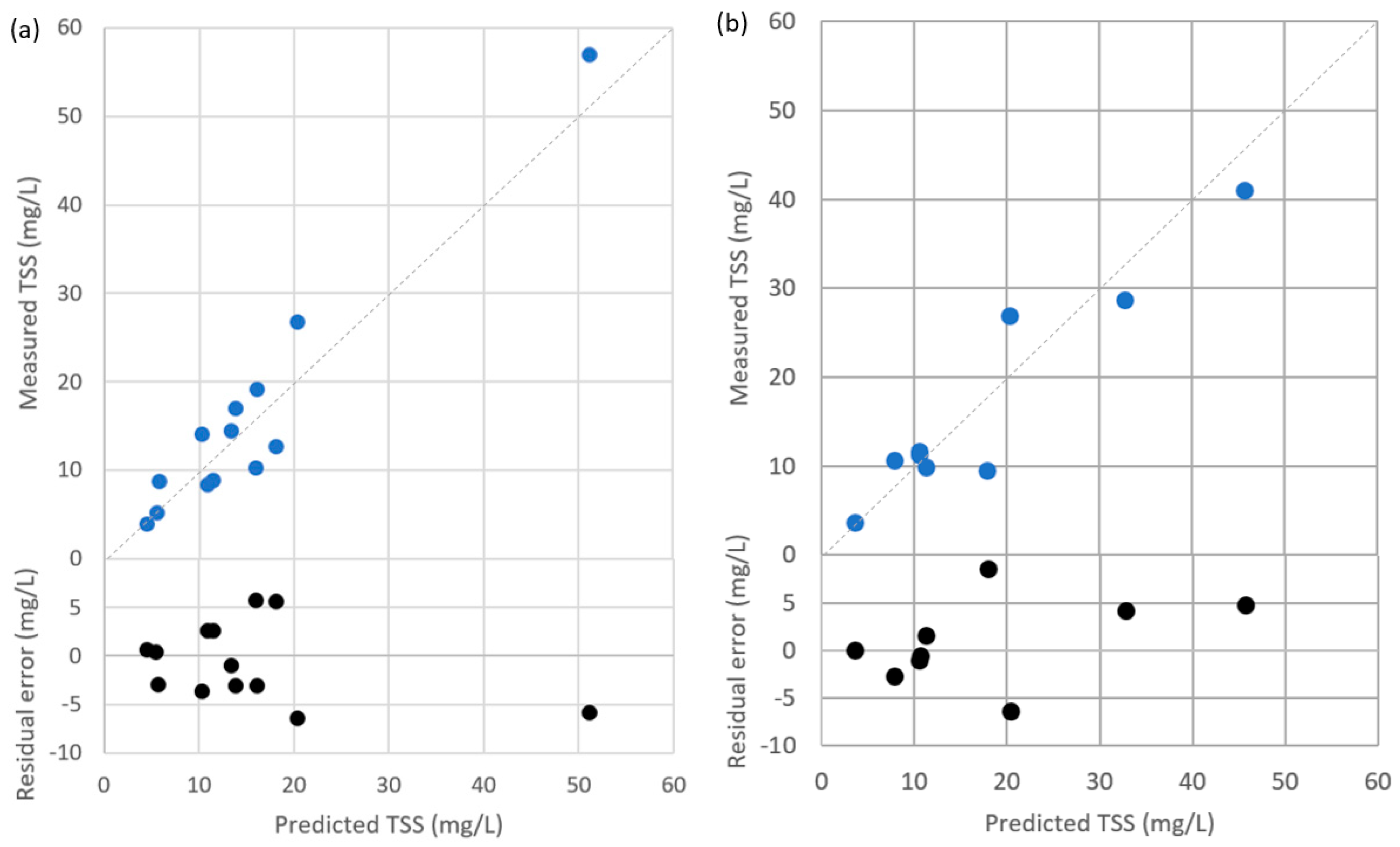 Remotesensing 15 00510 g005