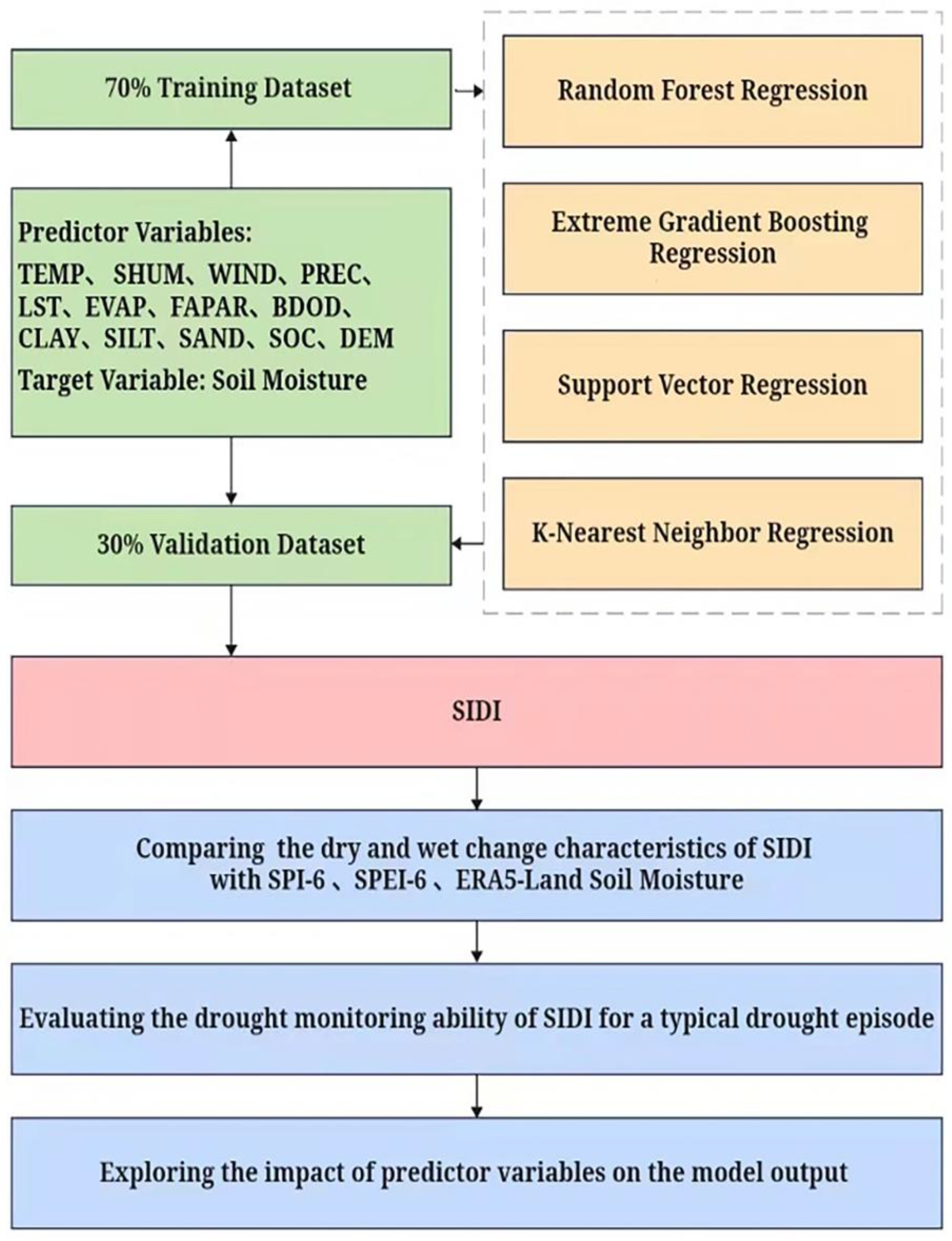 Remotesensing 15 00512 g002