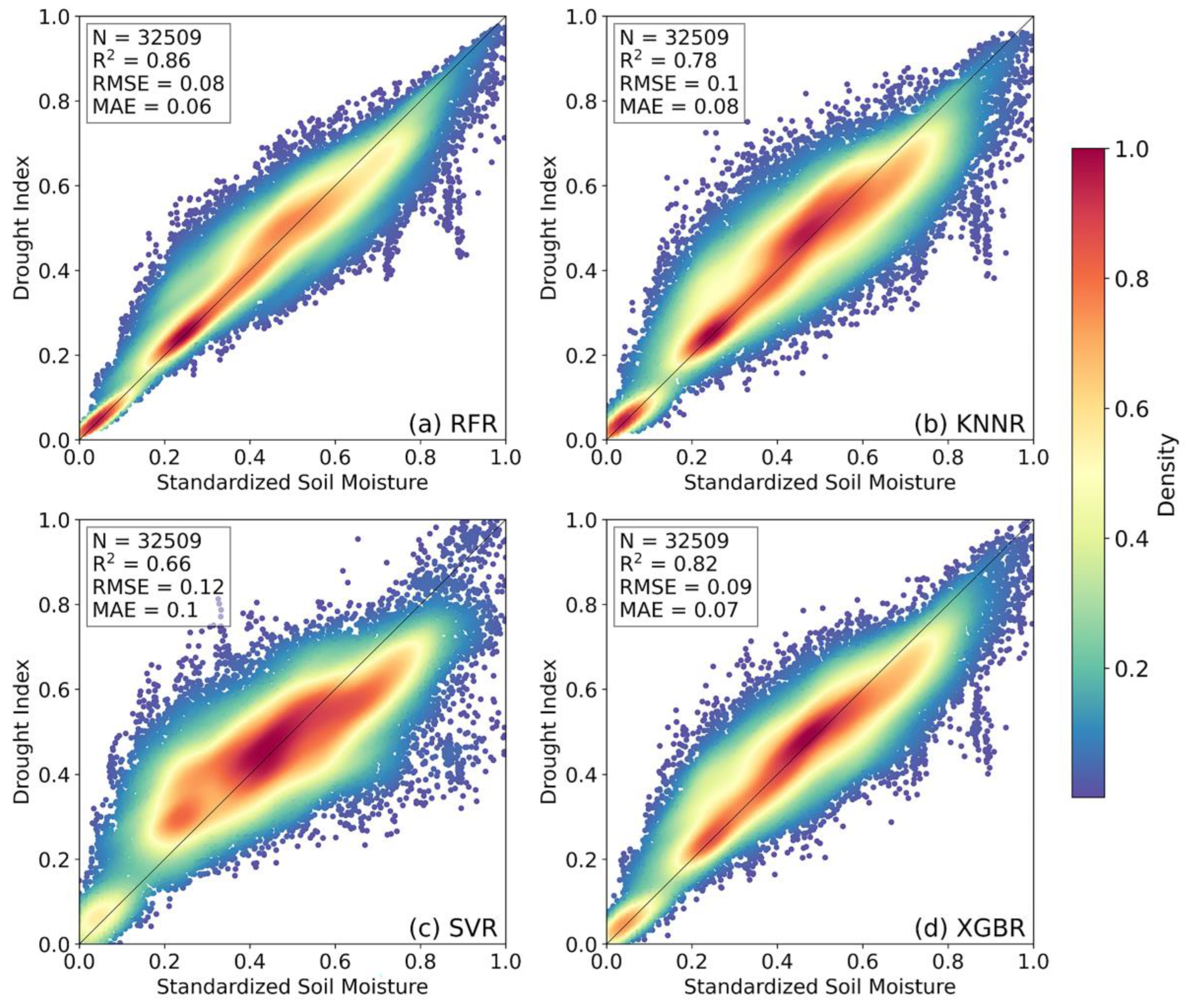 Remotesensing 15 00512 g003