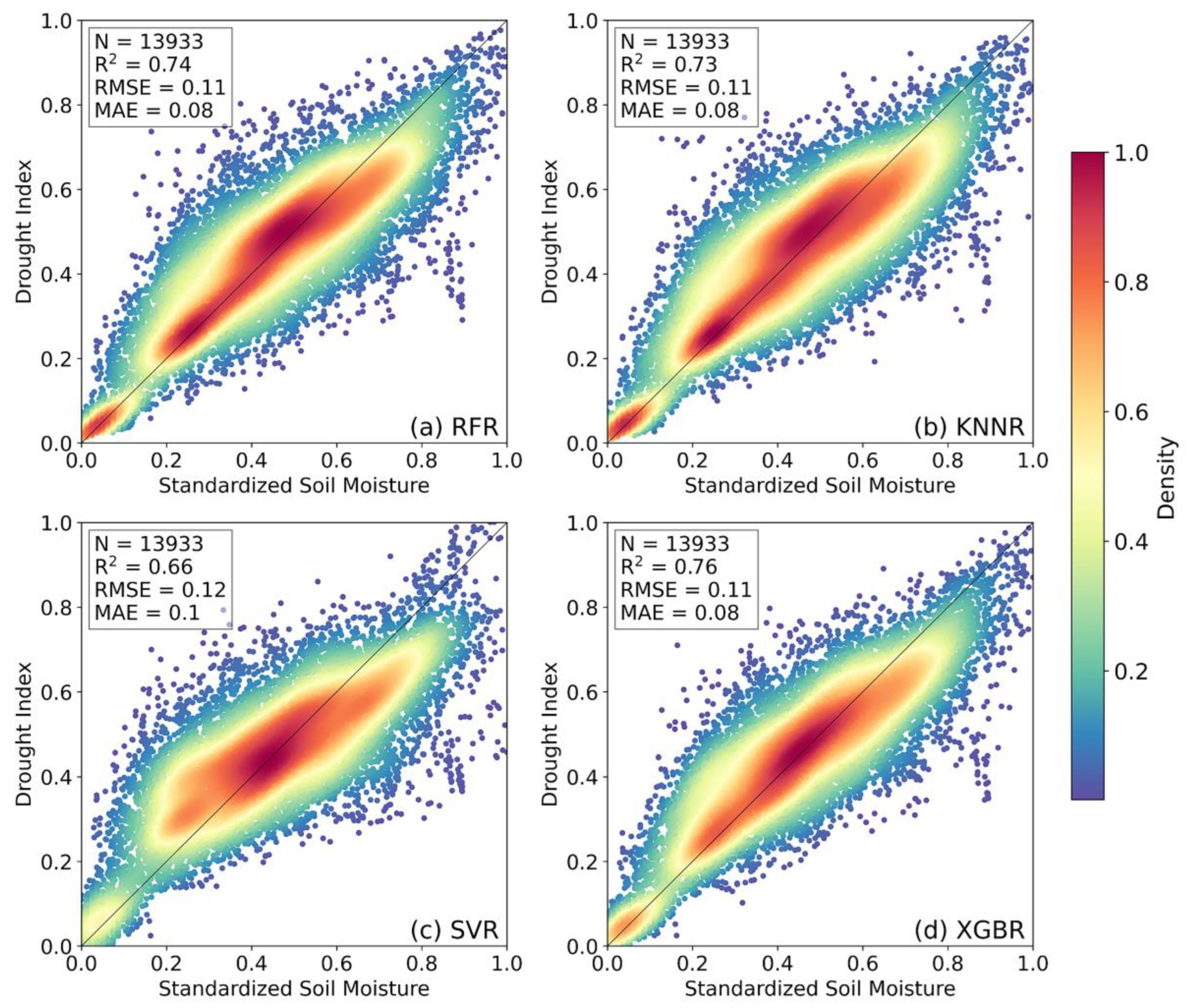 Remotesensing 15 00512 g004