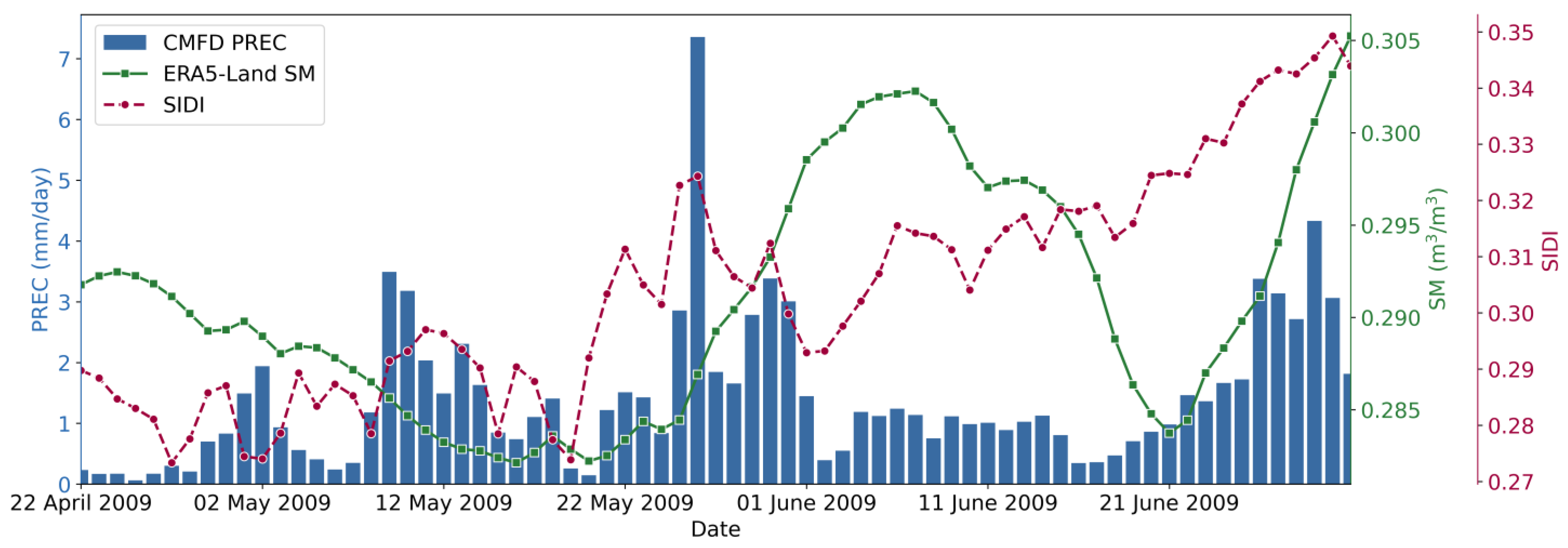 Remotesensing 15 00512 g007
