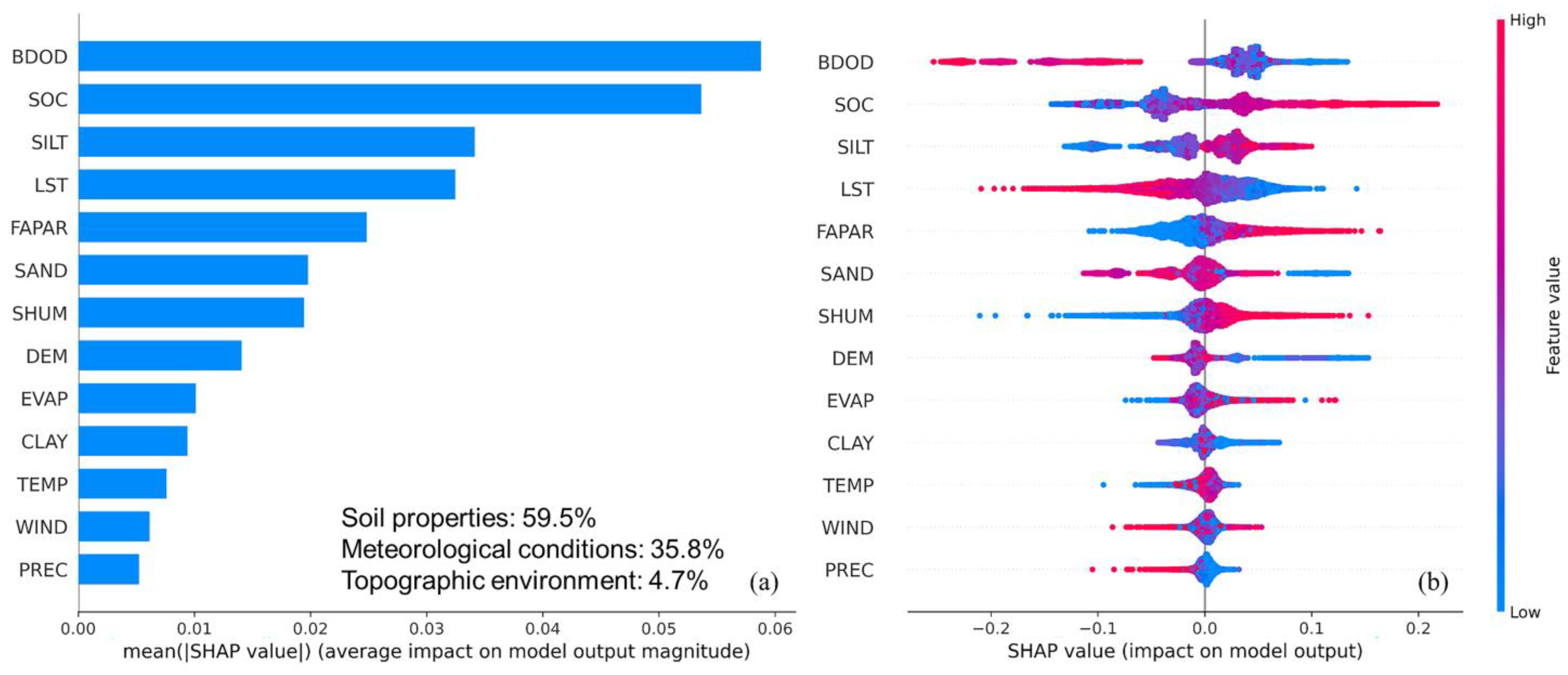 Remotesensing 15 00512 g009