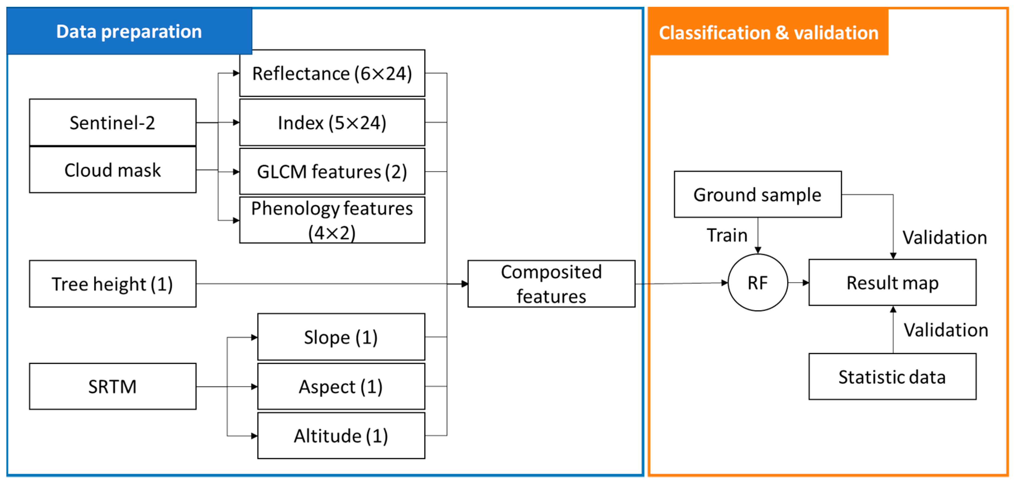 Remotesensing 15 00515 g003