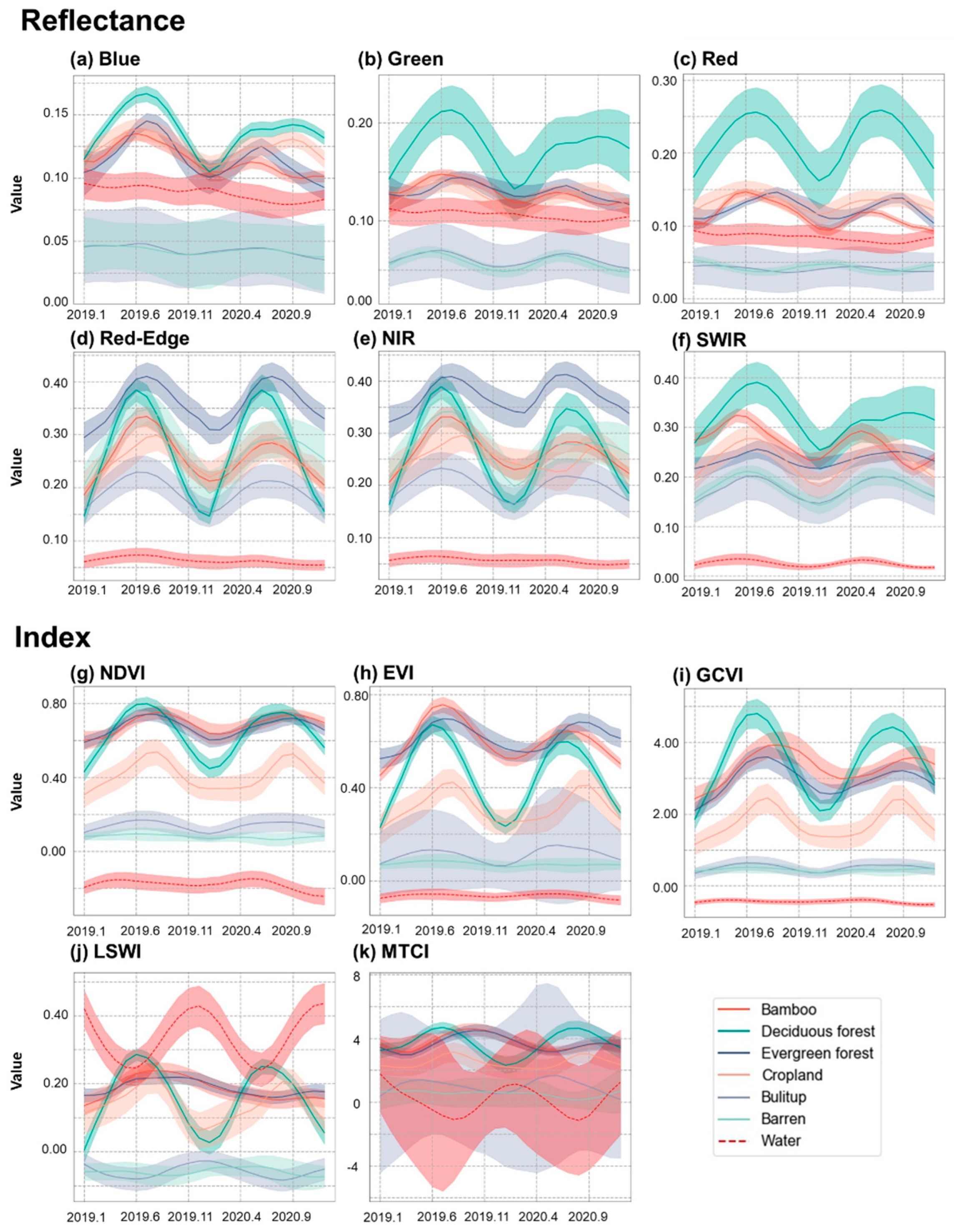 Remotesensing 15 00515 g004