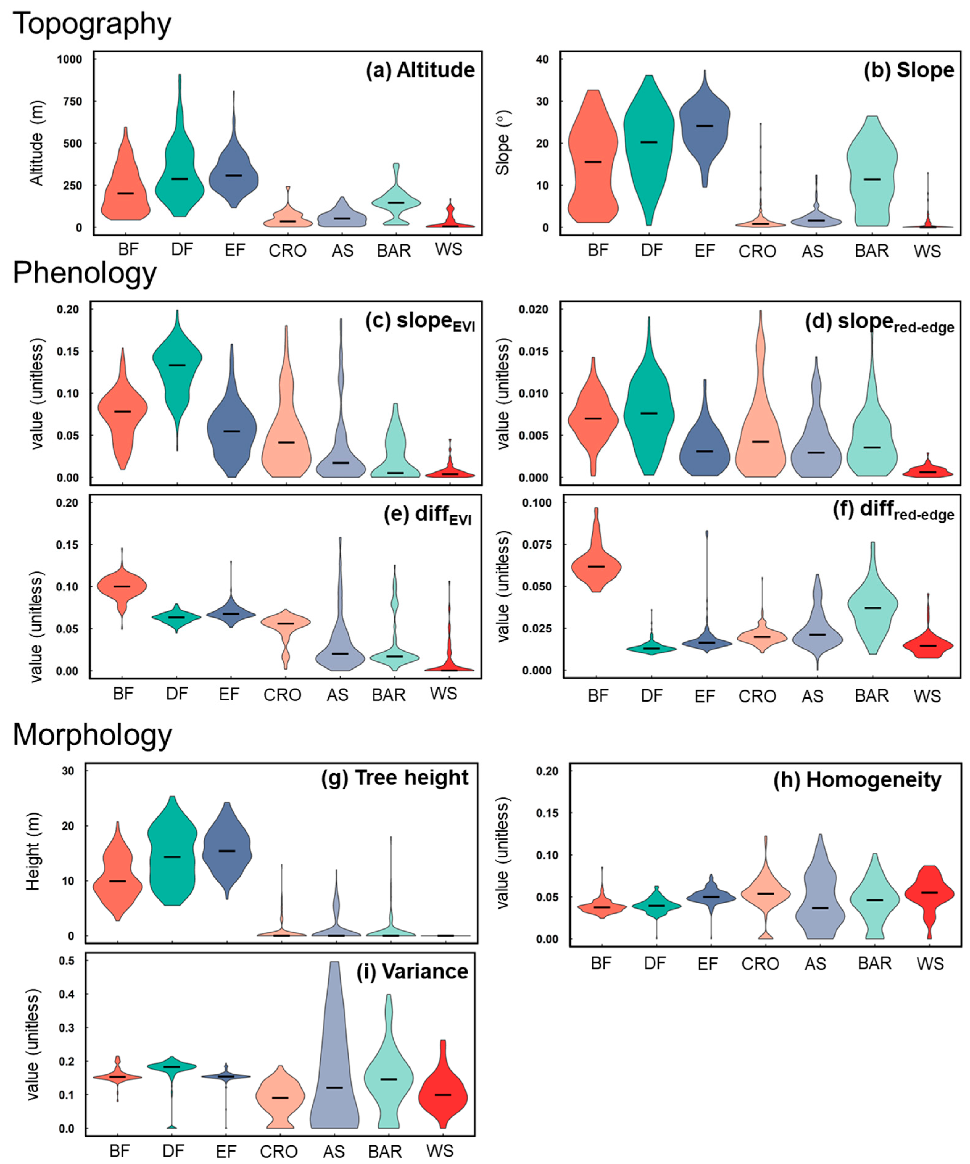 Remotesensing 15 00515 g005