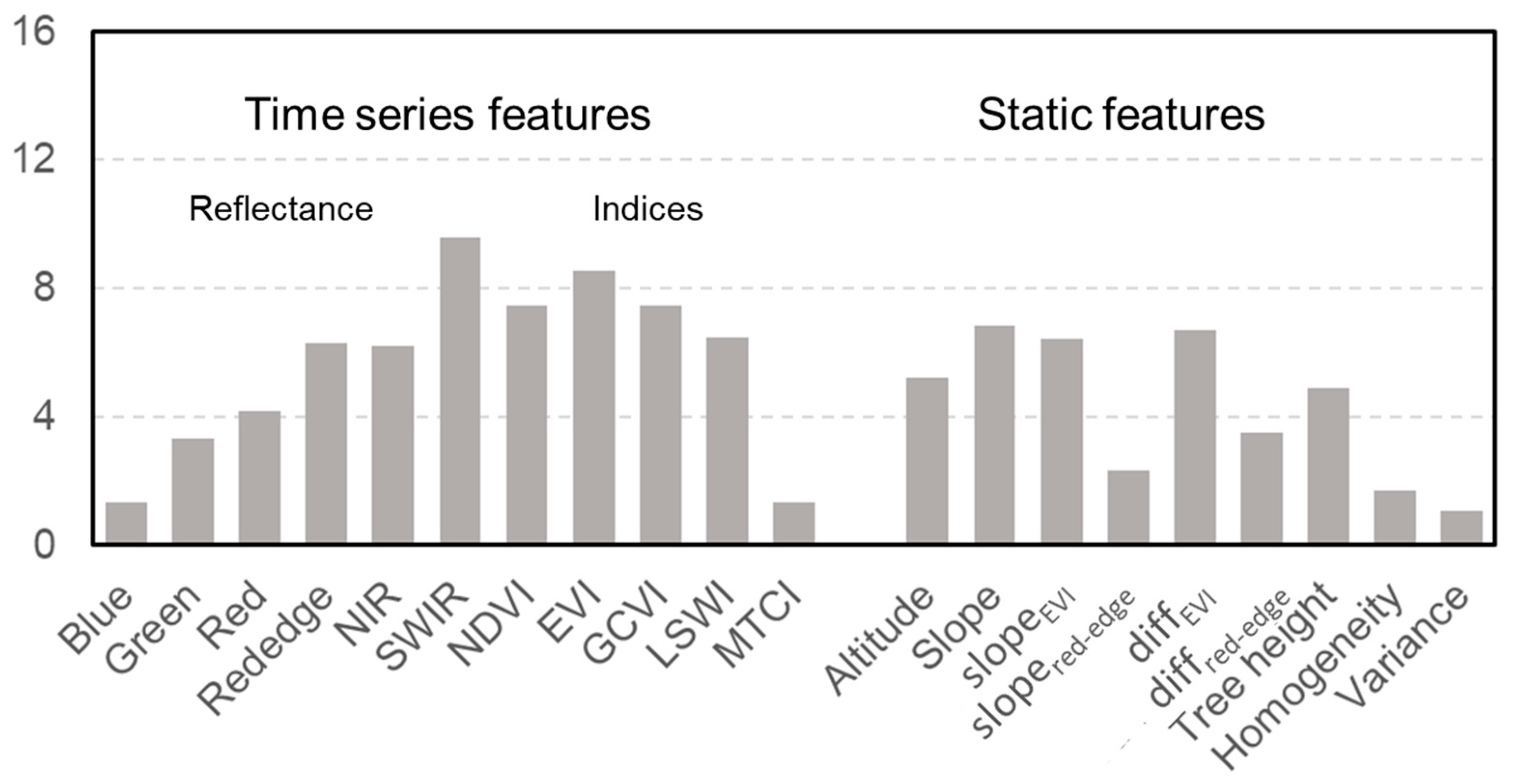 Remotesensing 15 00515 g008