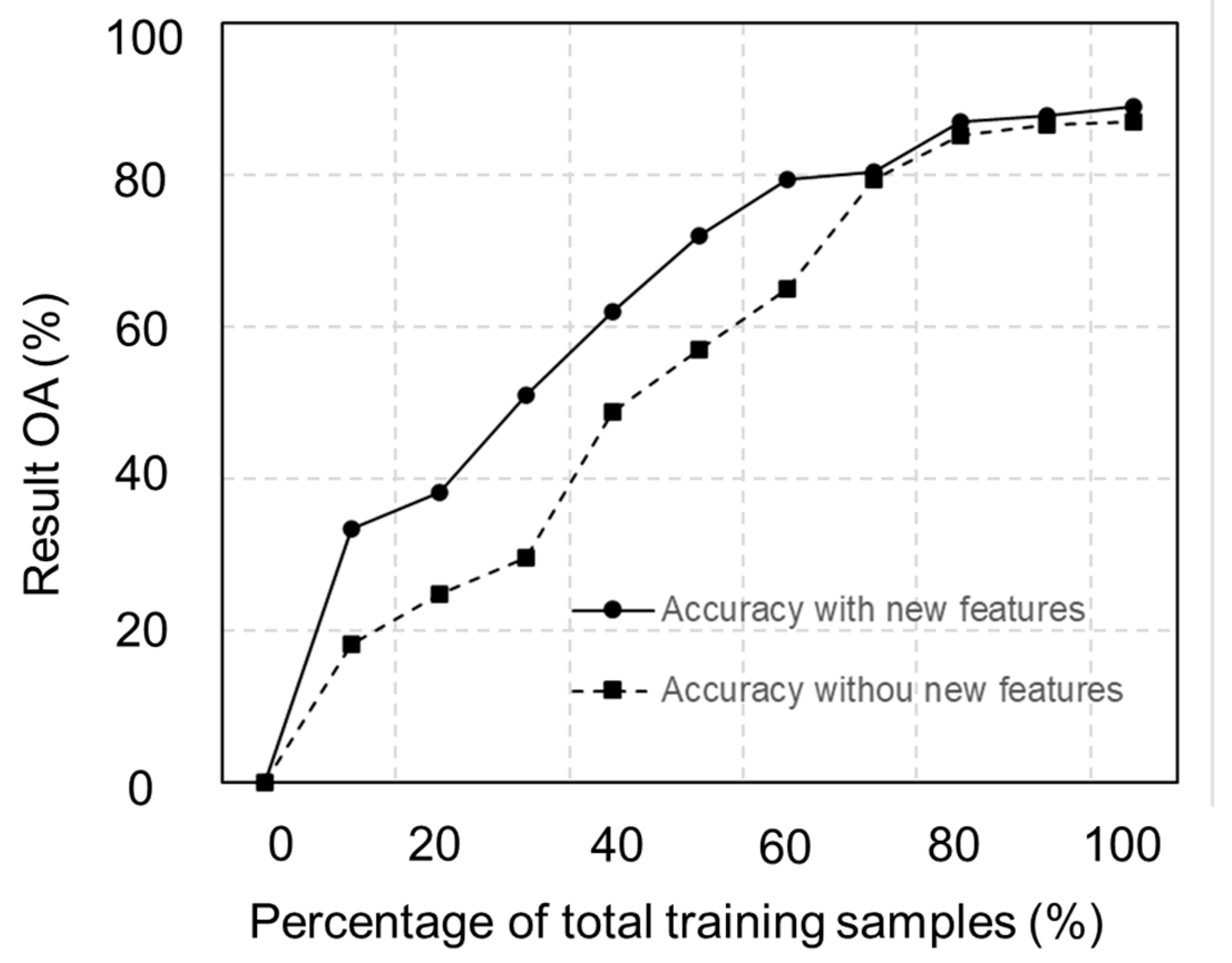 Remotesensing 15 00515 g009