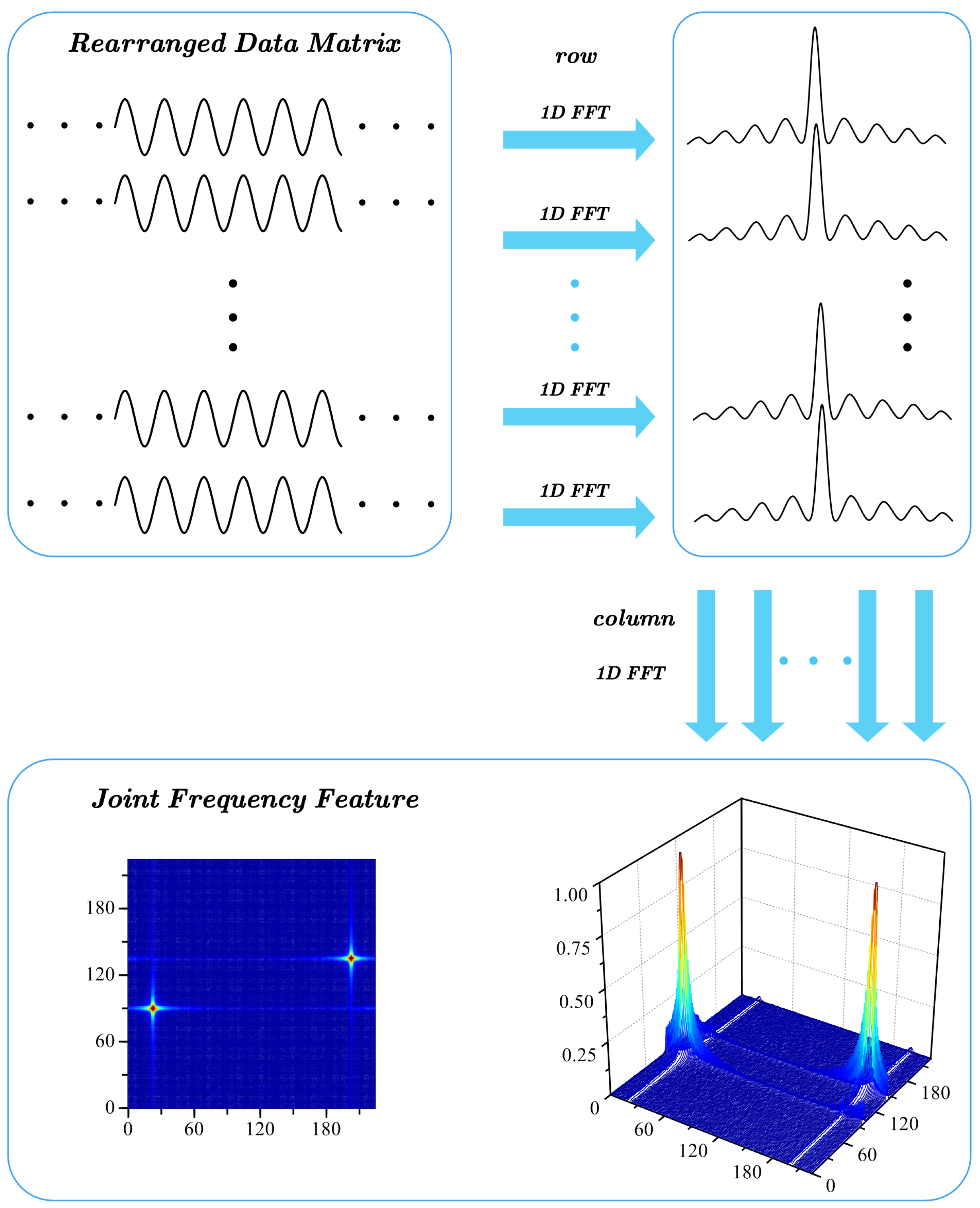 Remotesensing 15 00518 g002