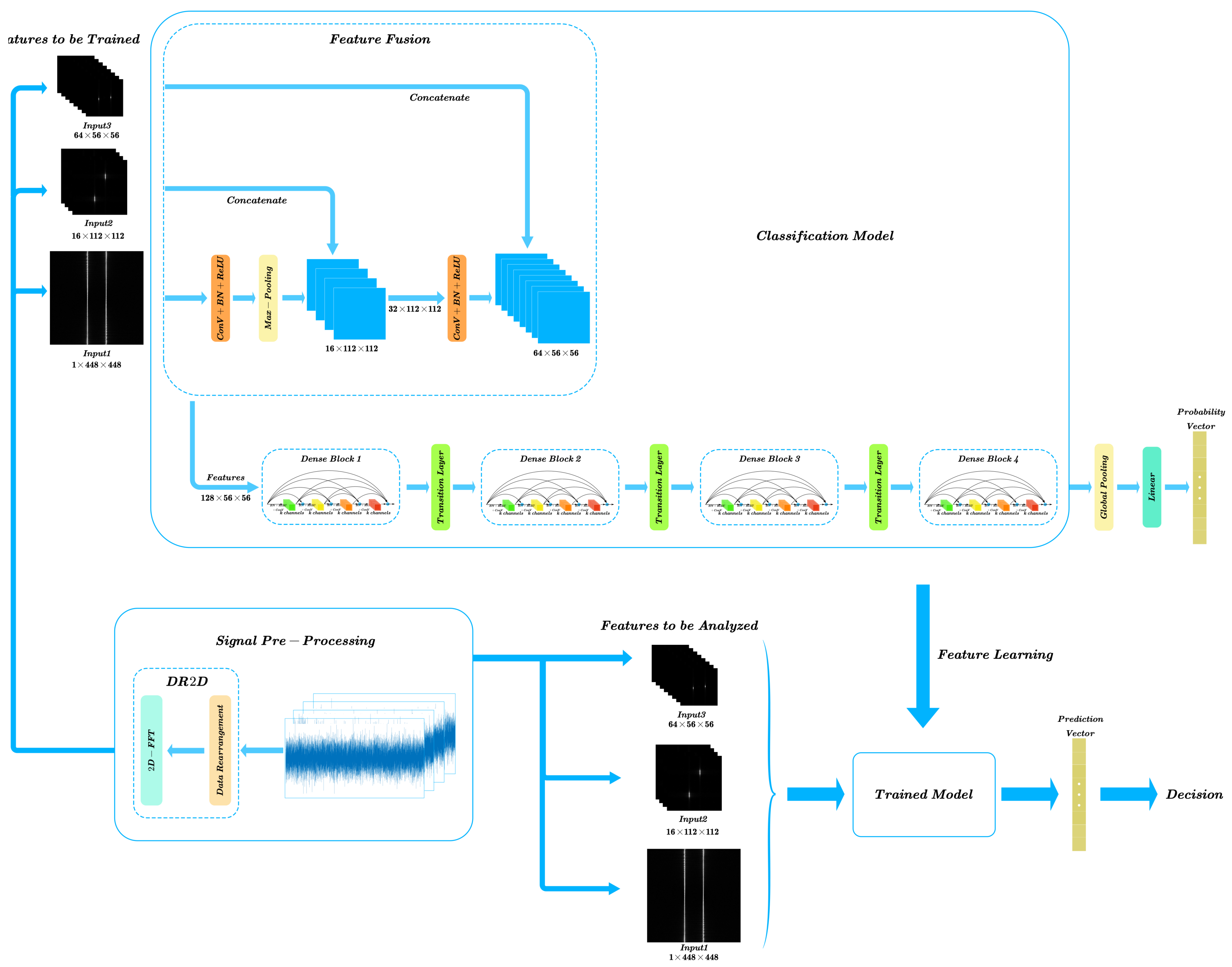 Remotesensing 15 00518 g007