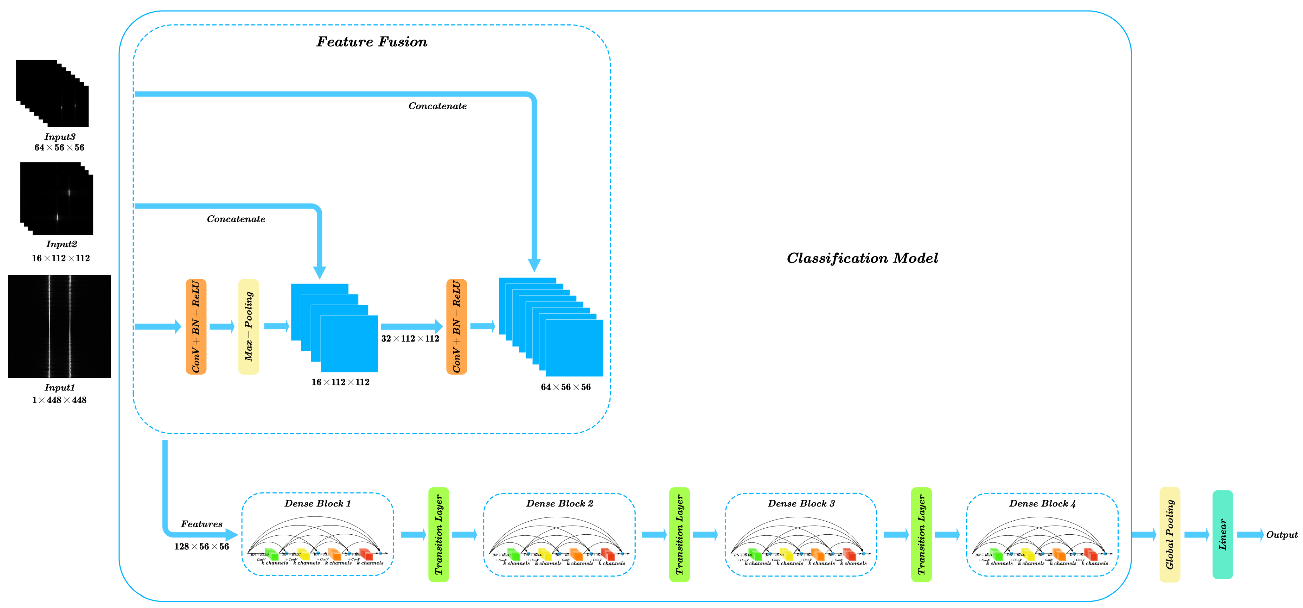 Remotesensing 15 00518 g011