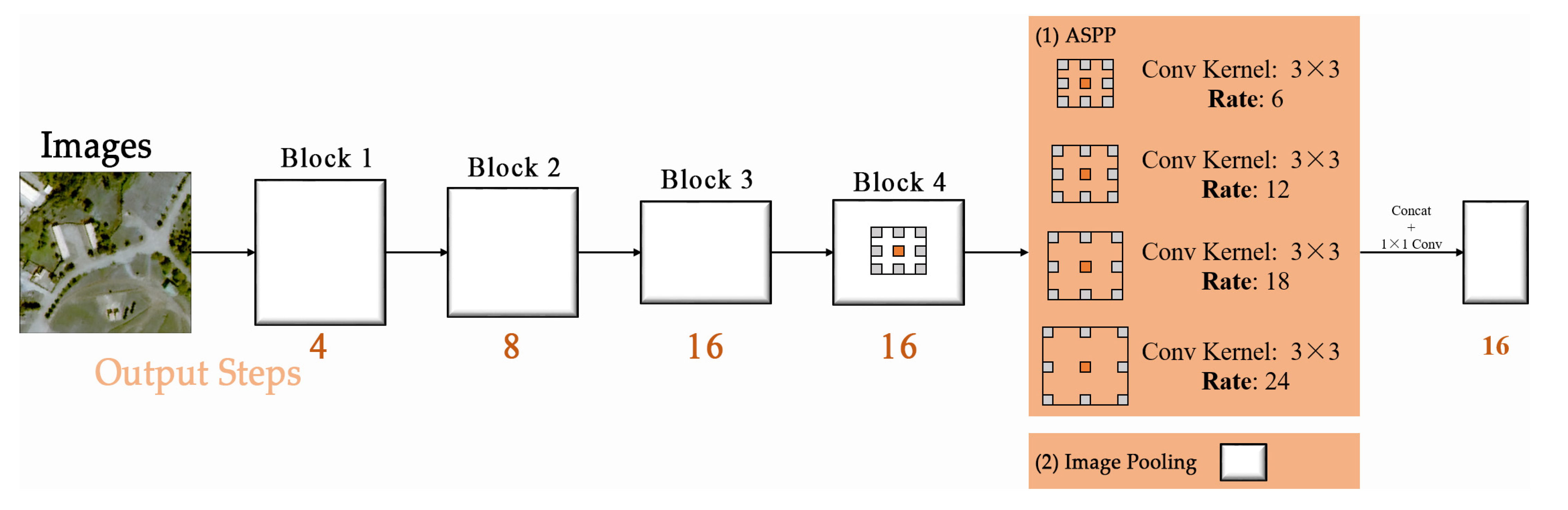 Remotesensing 15 00519 g004 Remotesensing 15 00519 g004