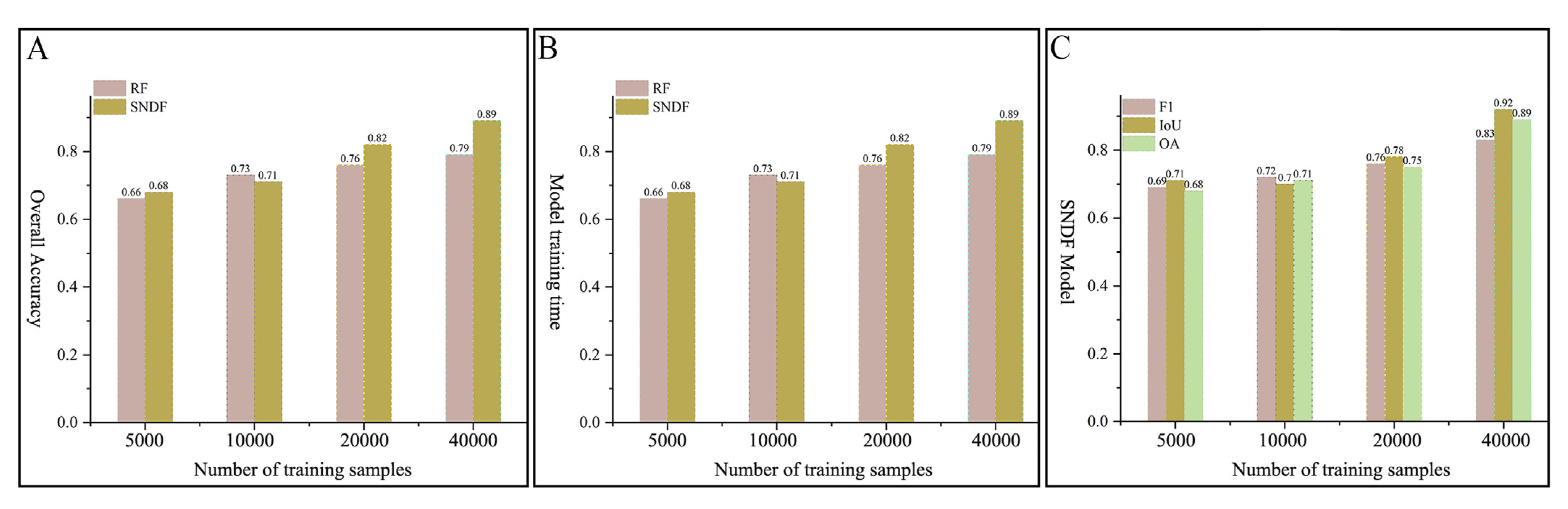 Remotesensing 15 00519 g008 Remotesensing 15 00519 g008