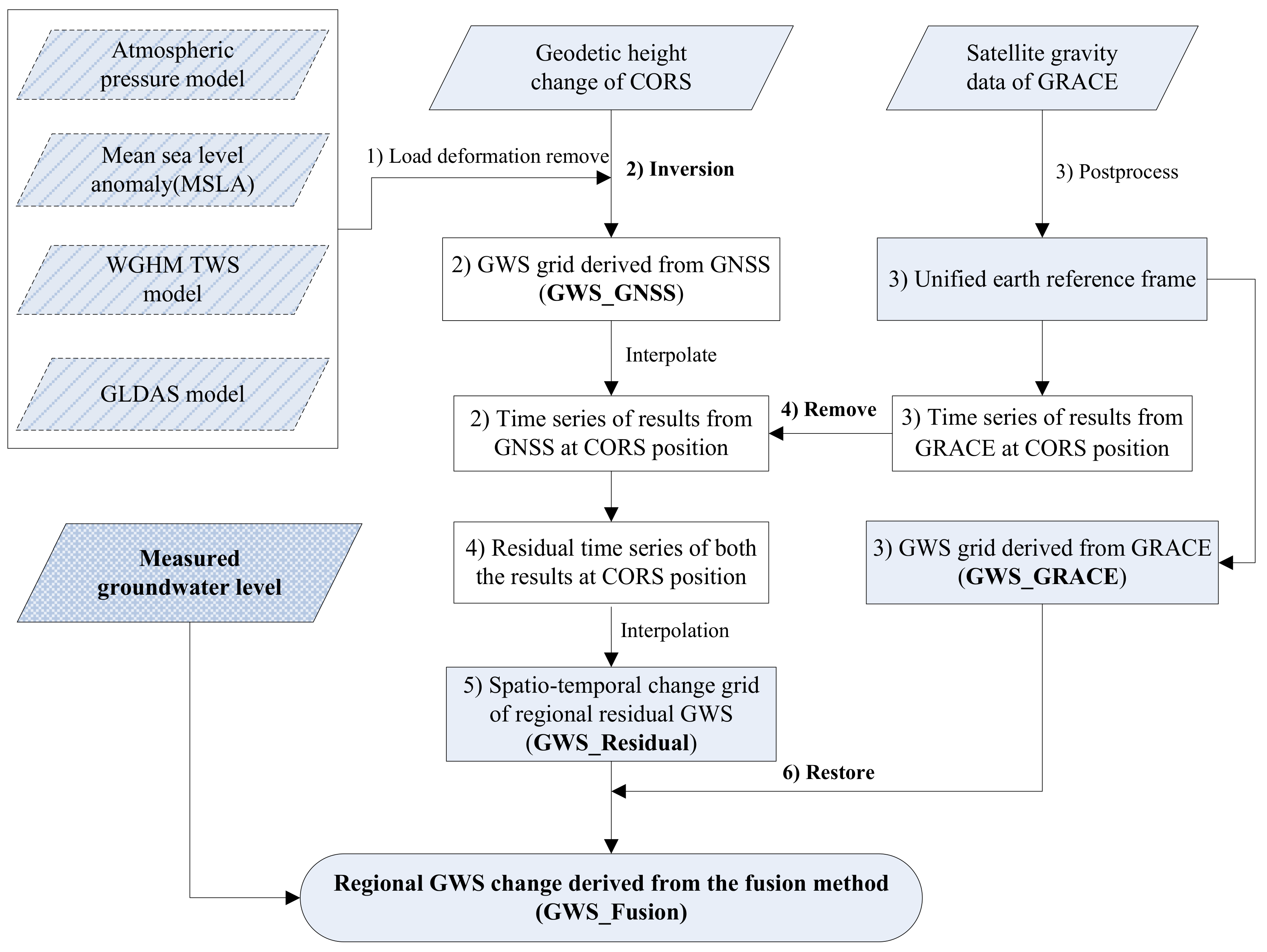 Remotesensing 15 00520 g002