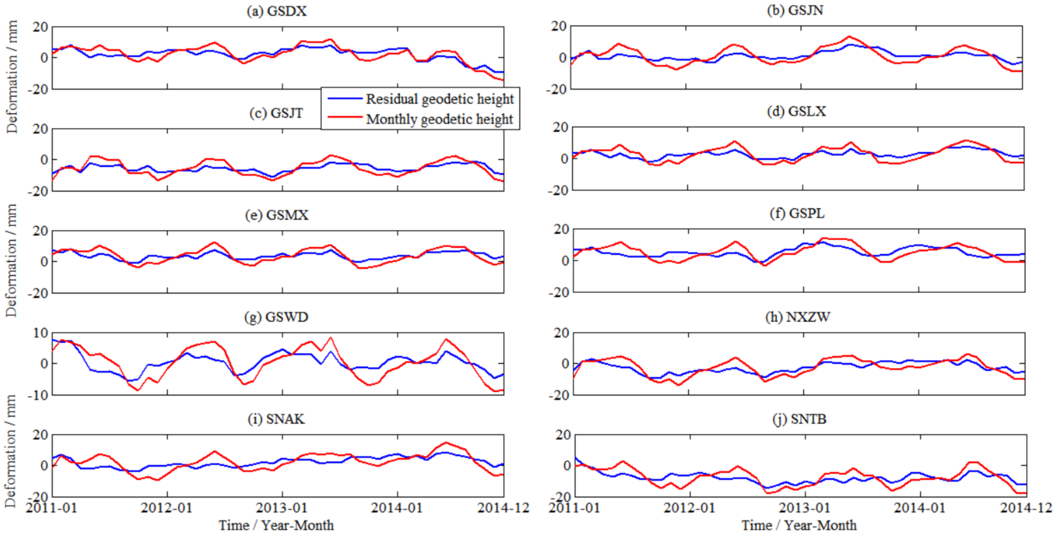 Remotesensing 15 00520 g005