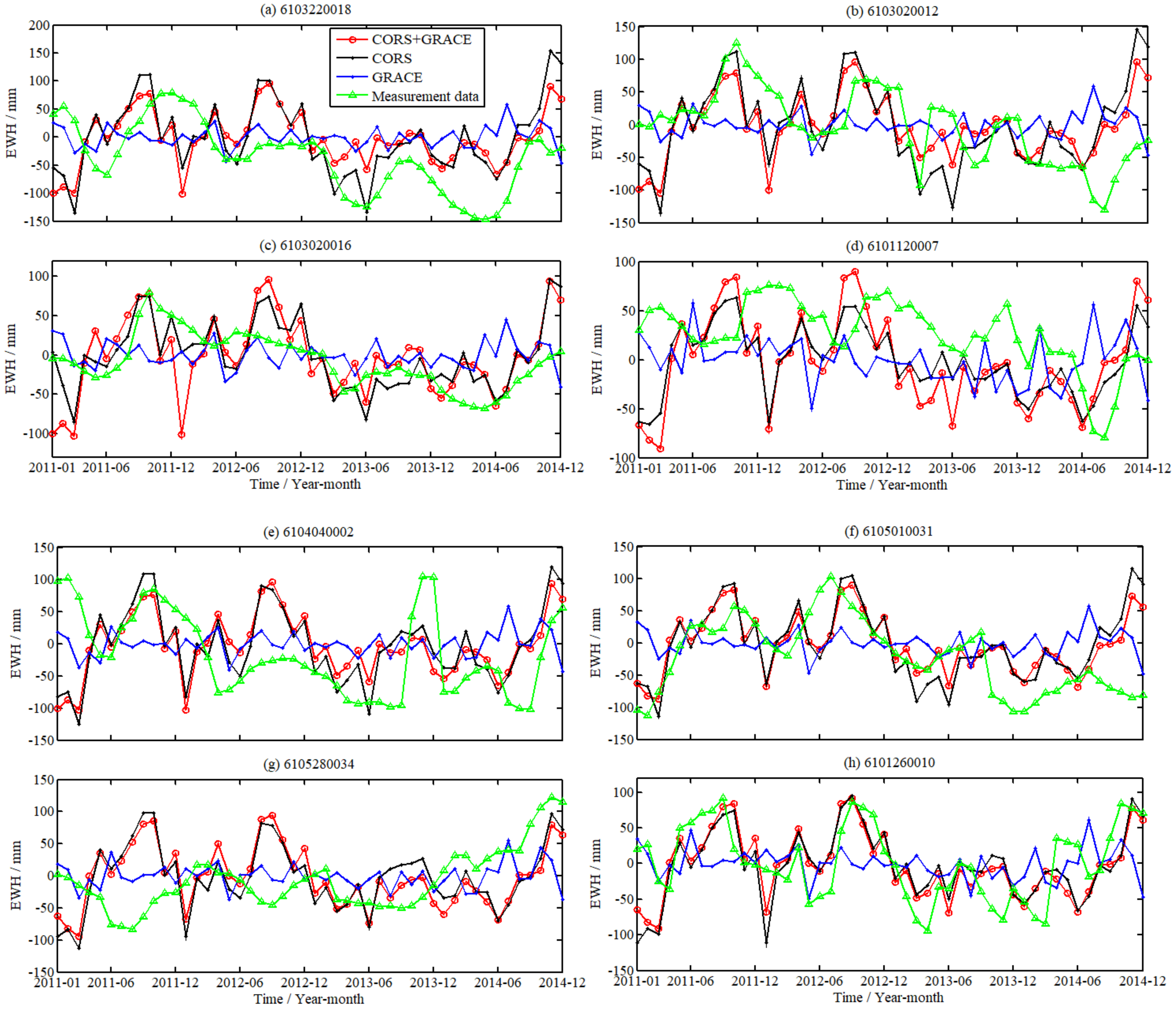 Remotesensing 15 00520 g015