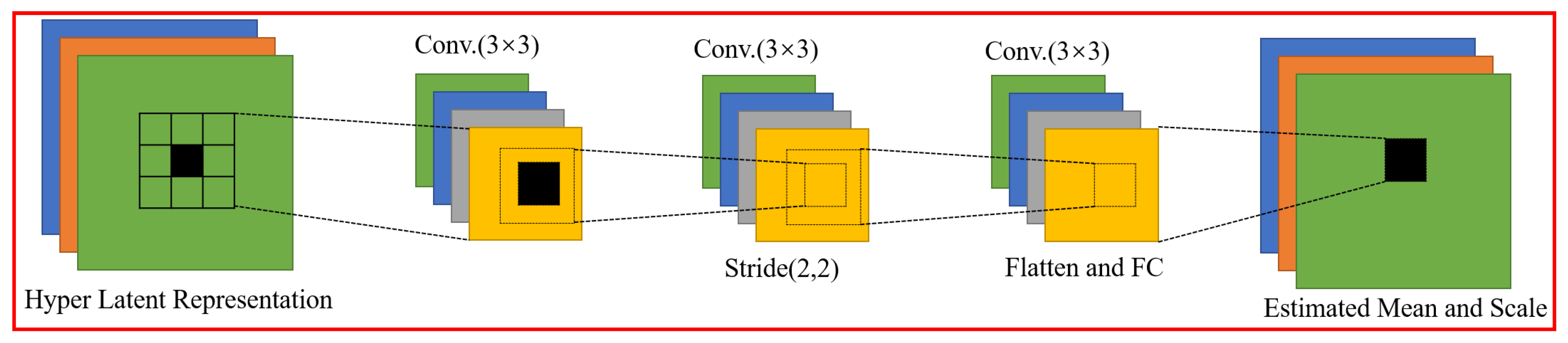 Remotesensing 15 00522 g003